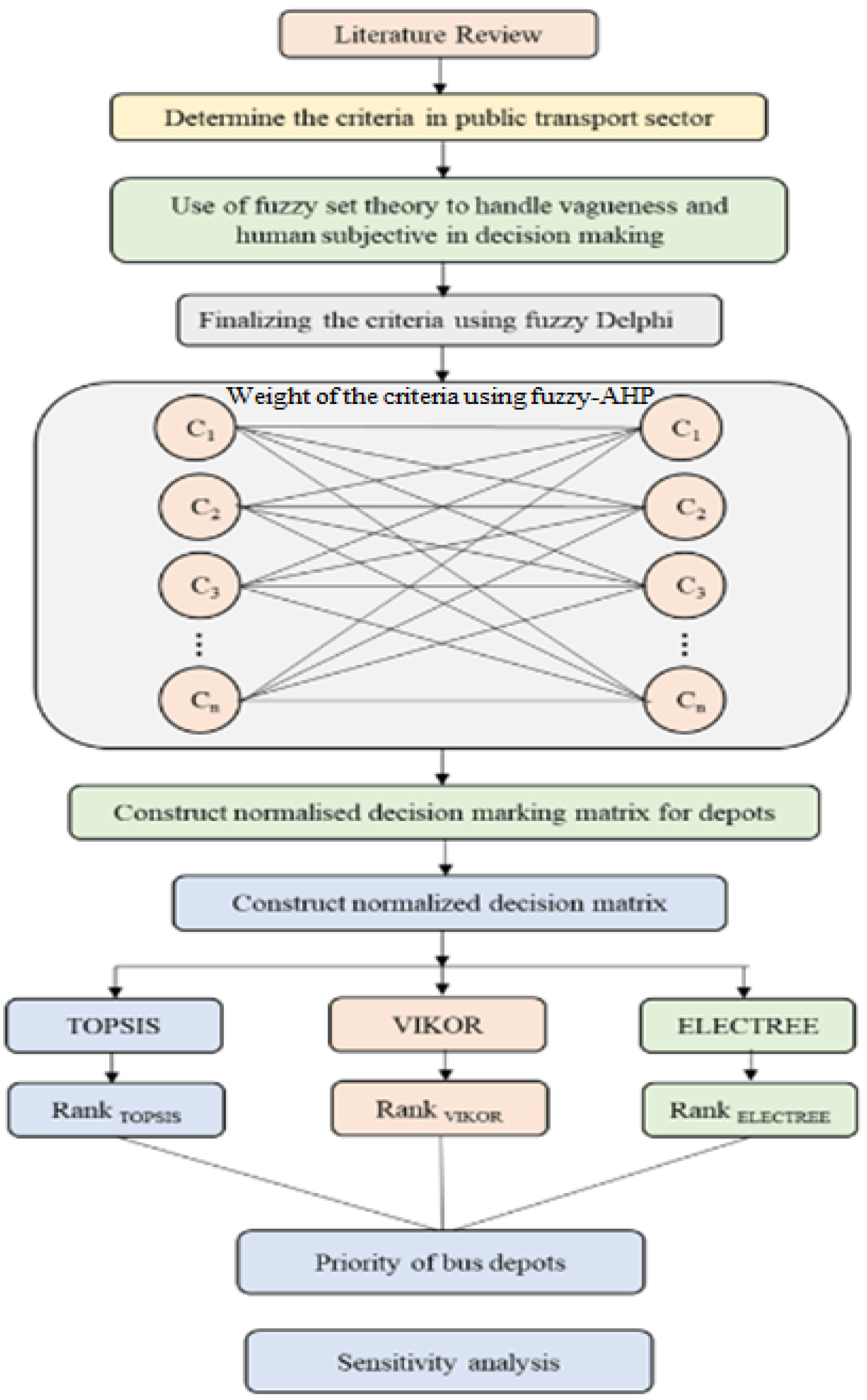 Sustainability 14 15110 g002 Sustainability 14 15110 g002