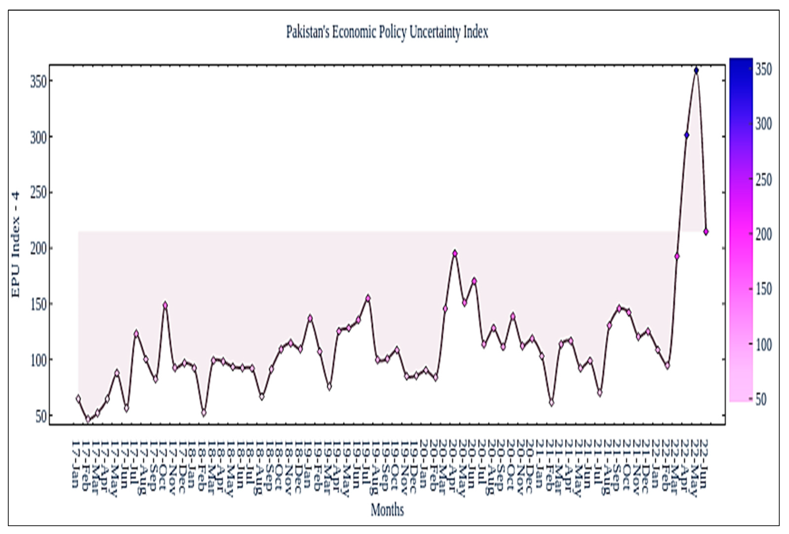 Sustainability 14 15112 g004