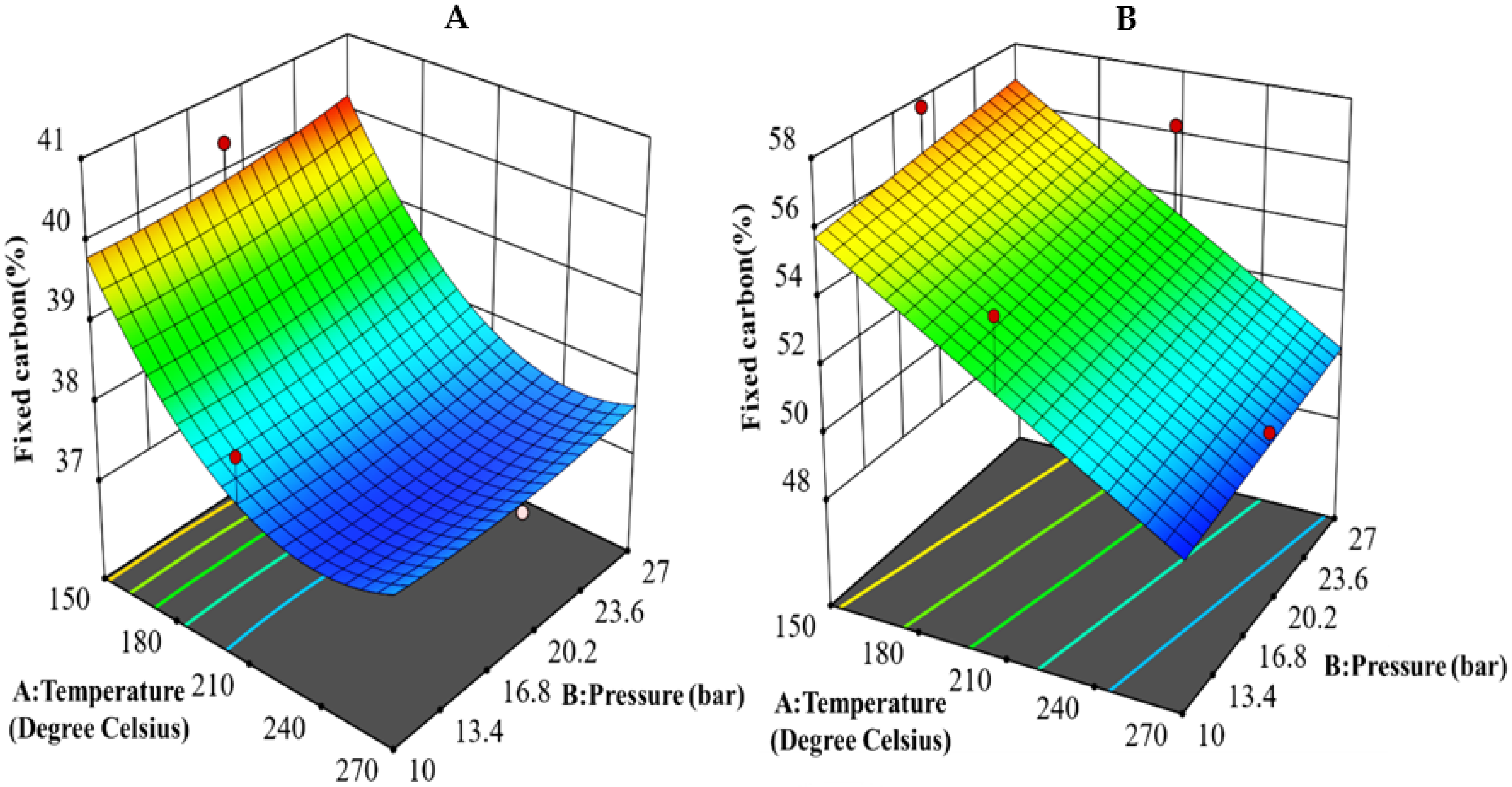 Sustainability 14 15113 g002 Sustainability 14 15113 g002