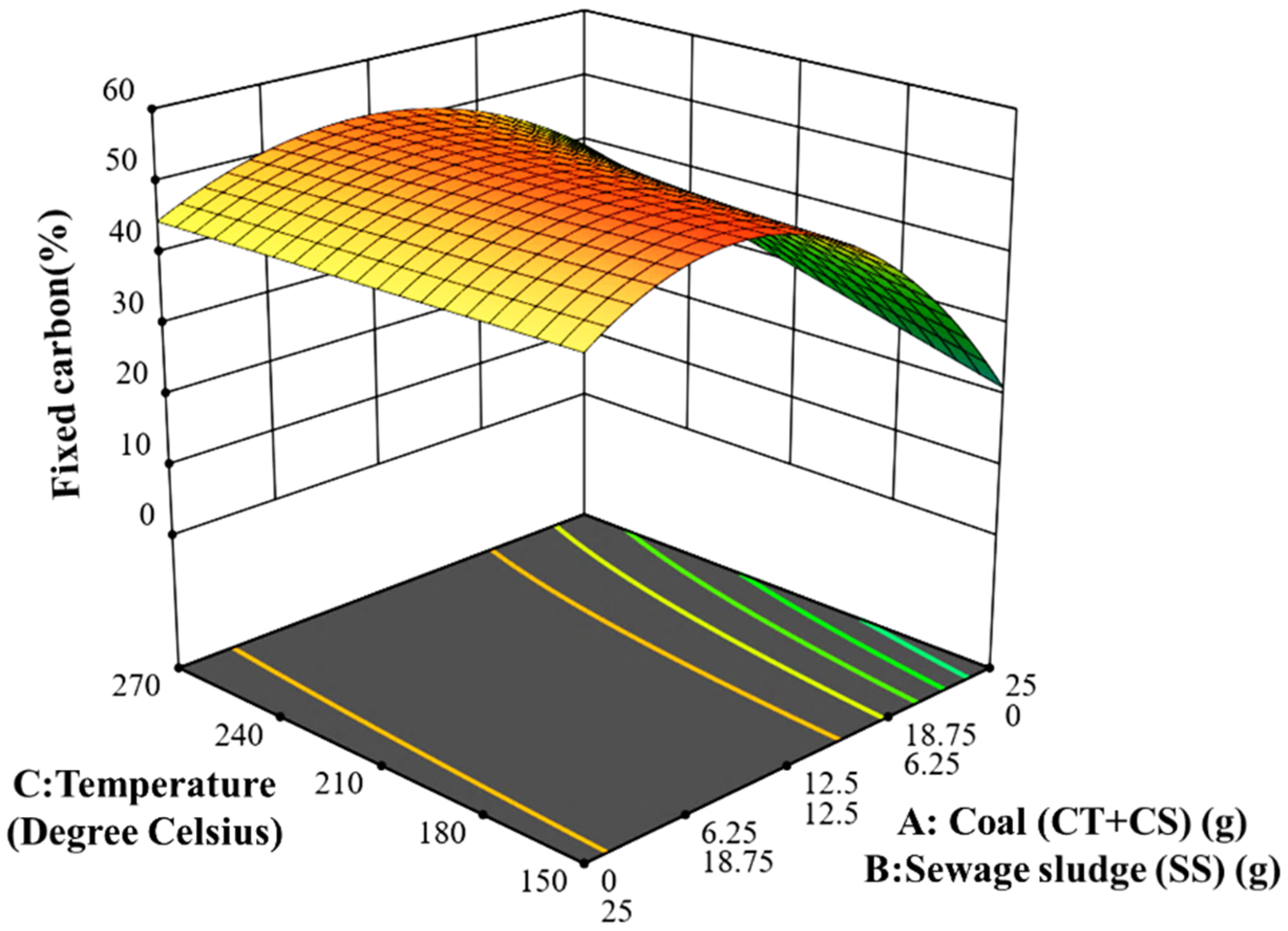 Sustainability 14 15113 g003 Sustainability 14 15113 g003