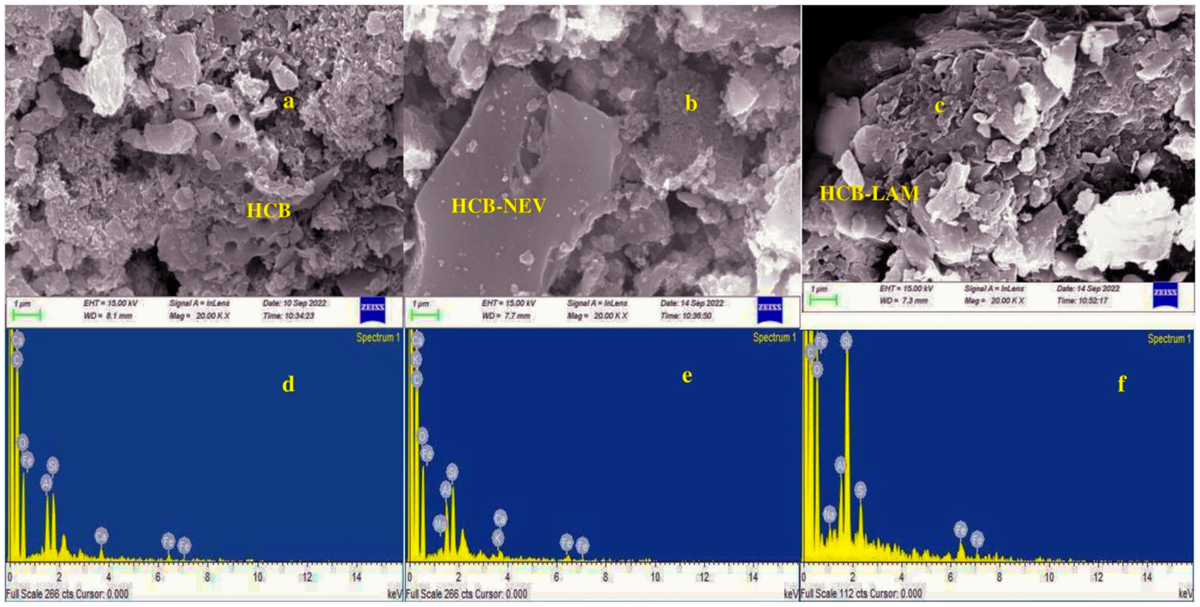 Sustainability 14 15113 g008 Sustainability 14 15113 g008