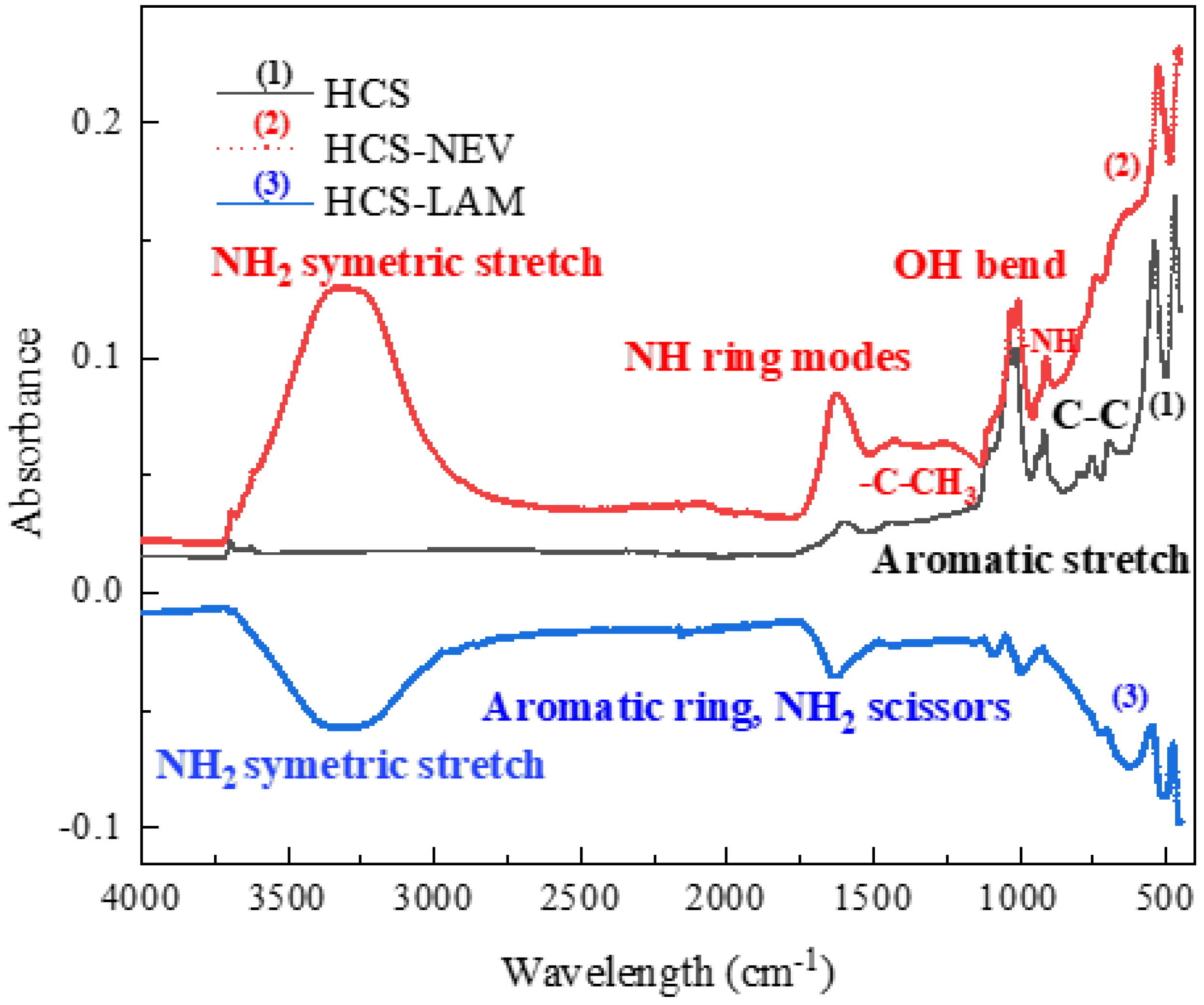 Sustainability 14 15113 g011 Sustainability 14 15113 g011