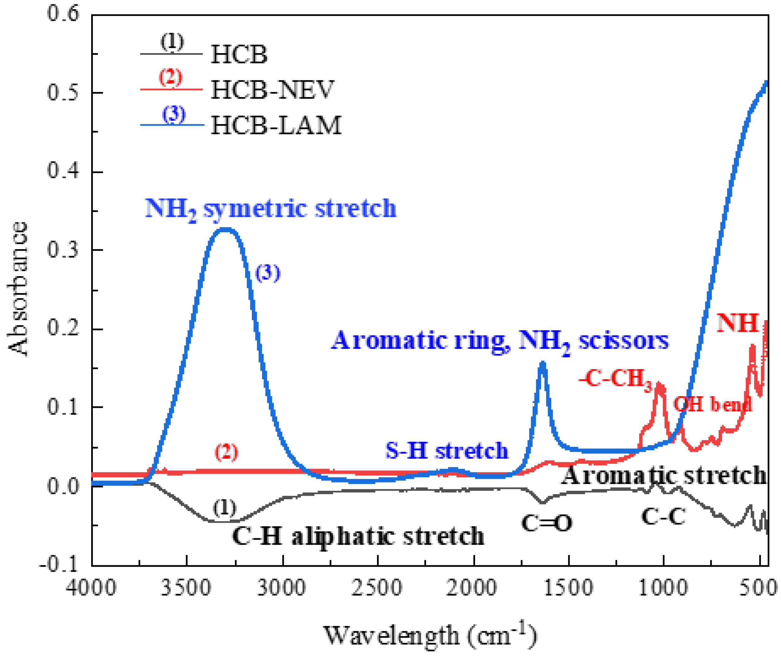 Sustainability 14 15113 g012 Sustainability 14 15113 g012