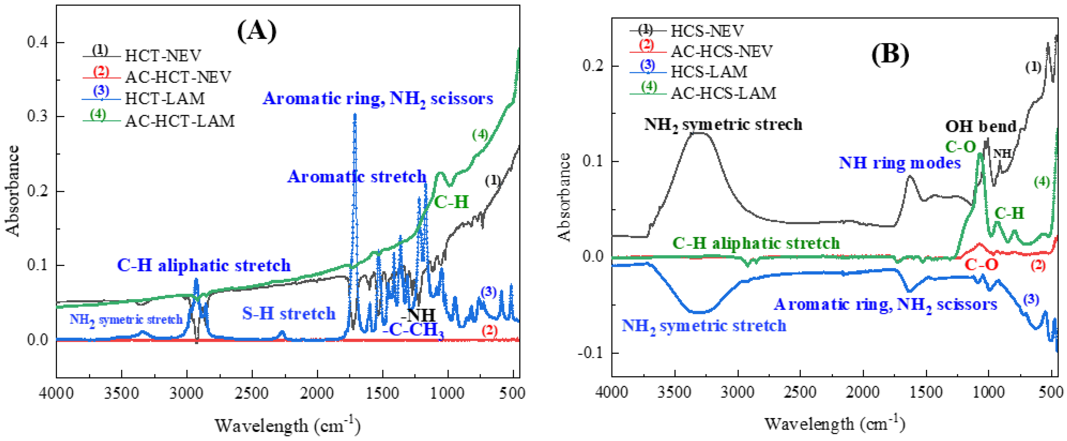 Sustainability 14 15113 g013 Sustainability 14 15113 g013