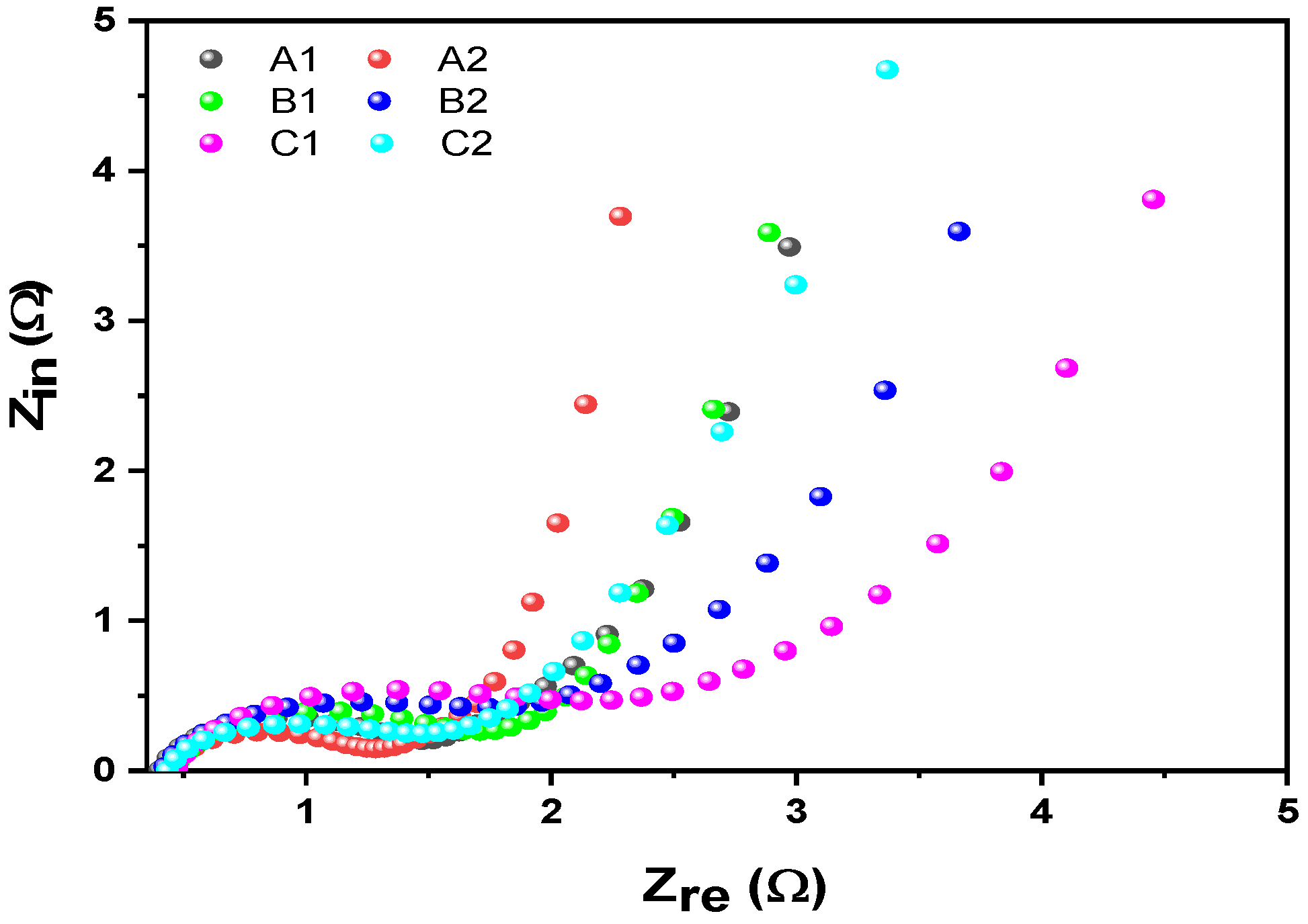 Sustainability 14 15113 g017 Sustainability 14 15113 g017