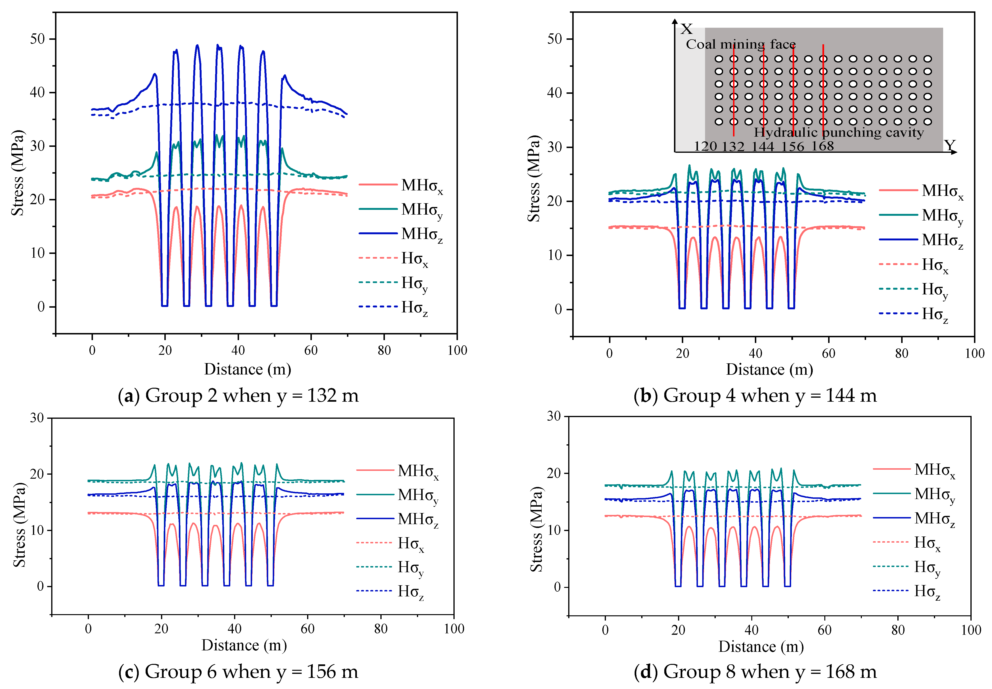 Sustainability 14 15118 g007 Sustainability 14 15118 g007