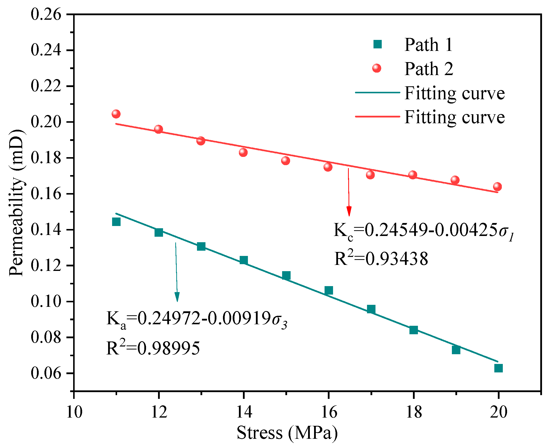 Sustainability 14 15118 g008 Sustainability 14 15118 g008