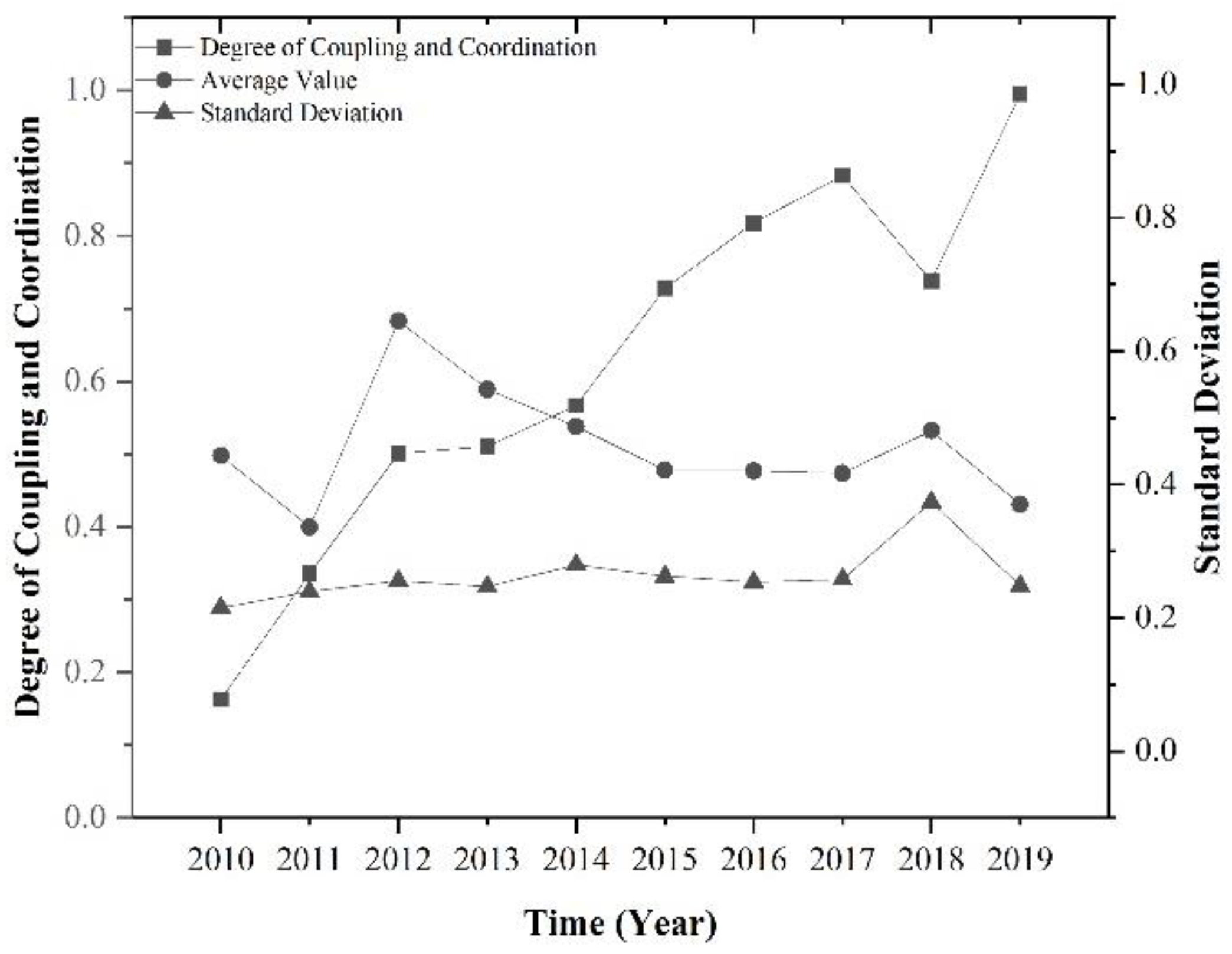 Sustainability 14 15119 g001 Sustainability 14 15119 g001