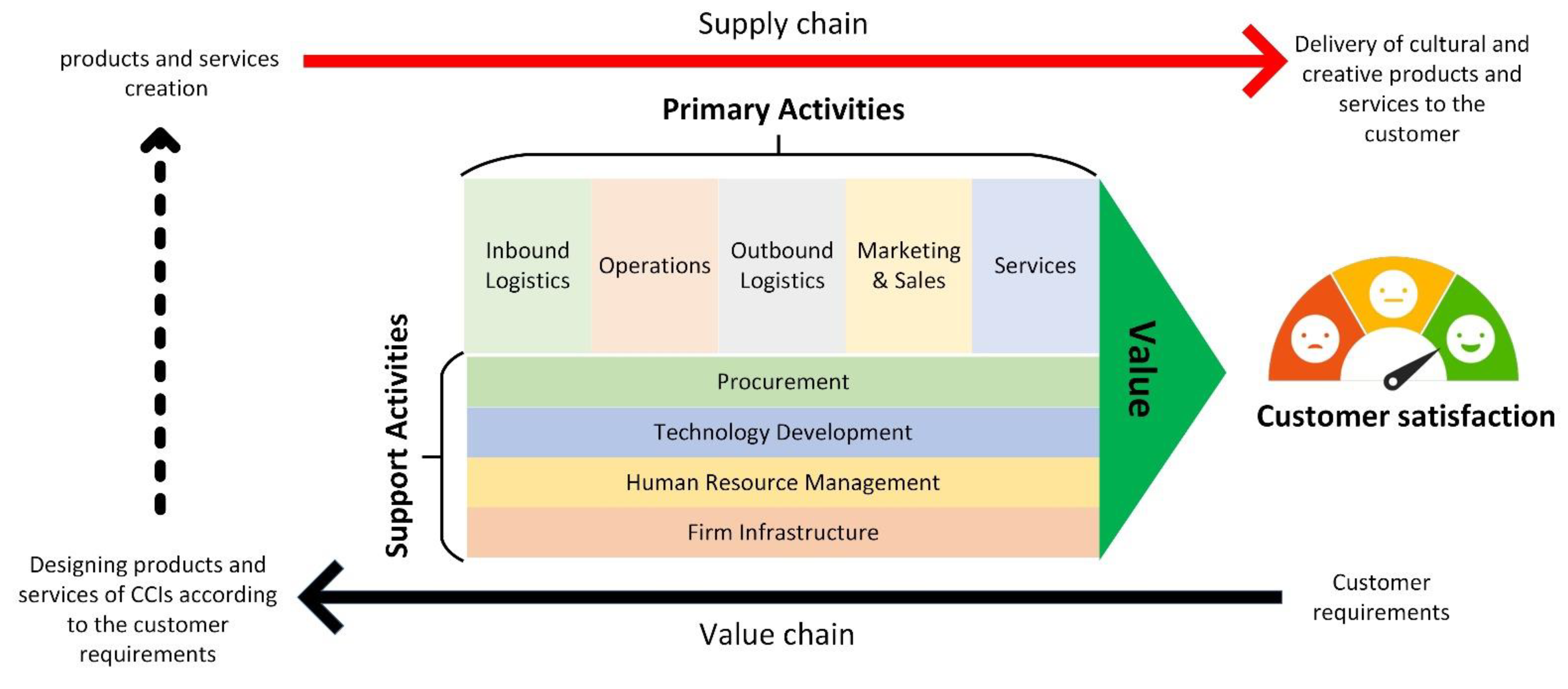 Sustainability 14 15120 g004 Sustainability 14 15120 g004