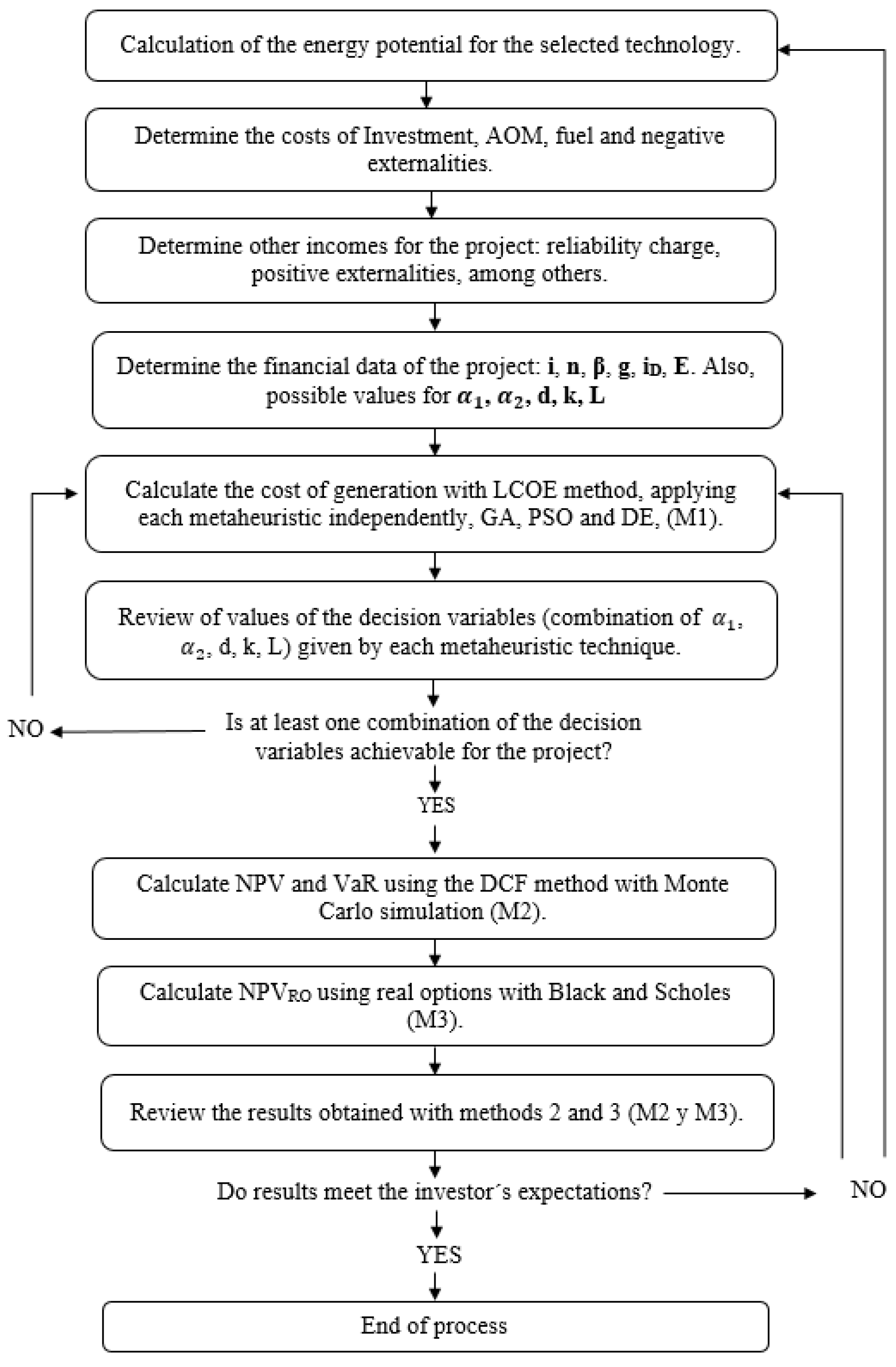 Sustainability 14 15123 g001 Sustainability 14 15123 g001