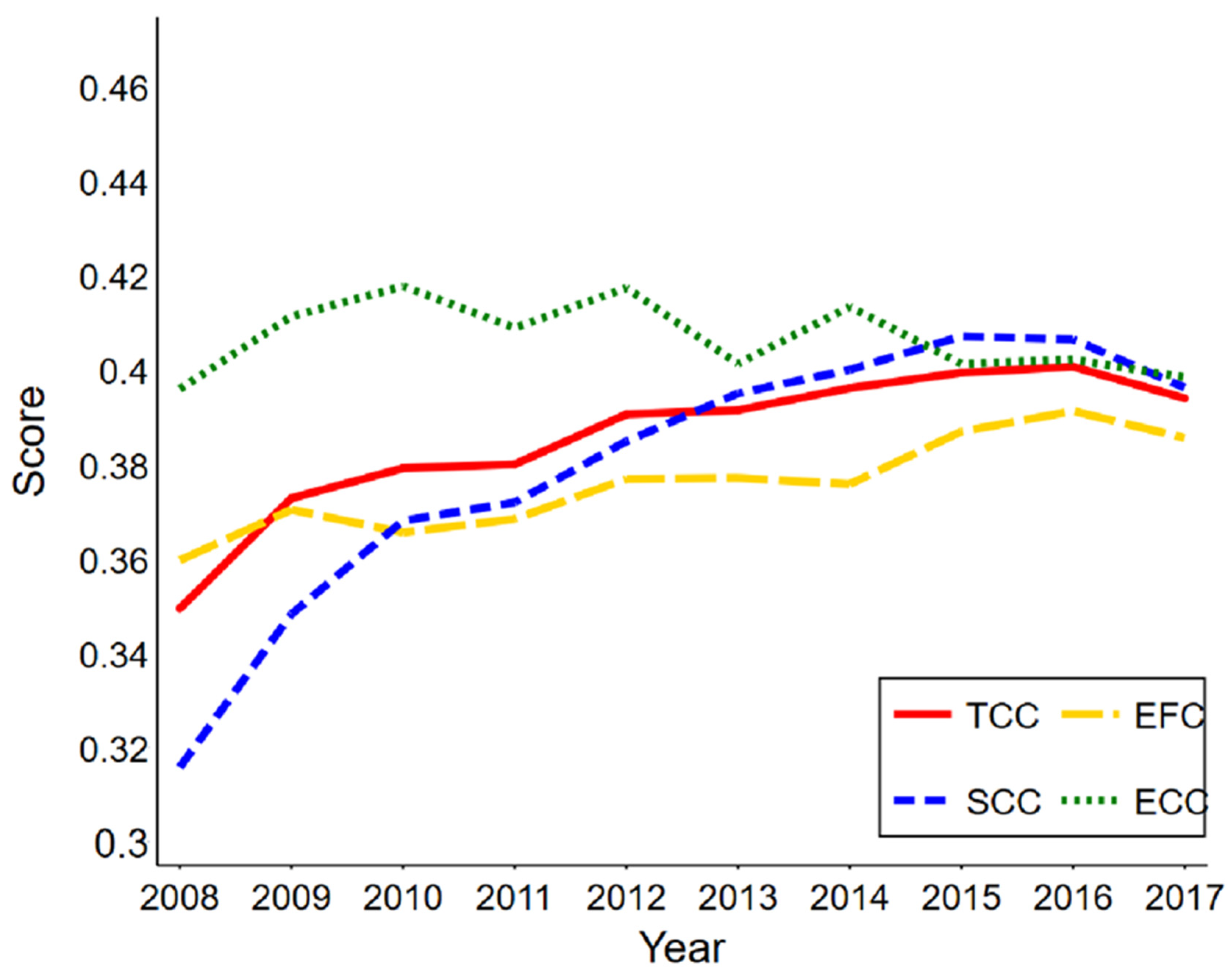 Sustainability 14 15124 g001 Sustainability 14 15124 g001