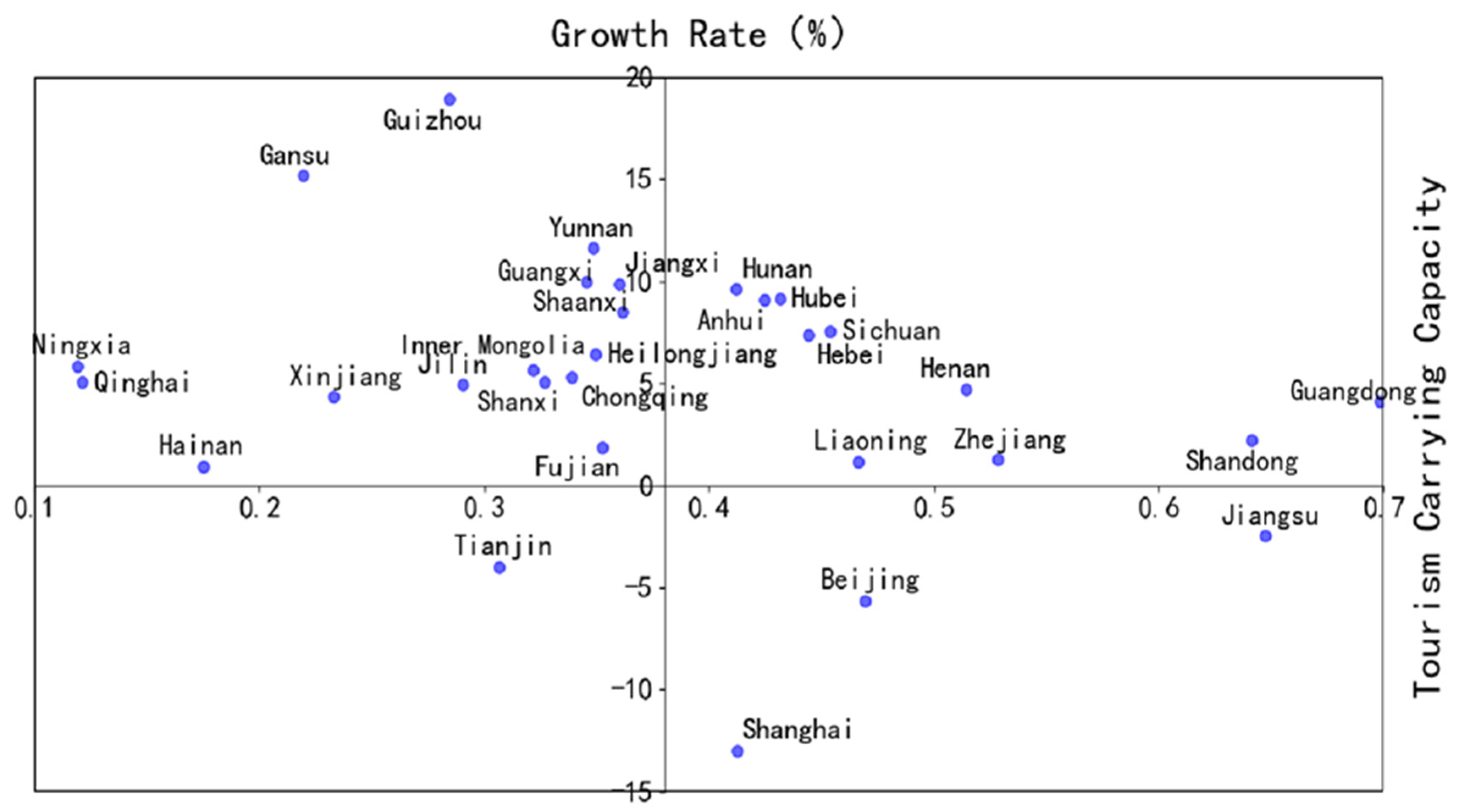 Sustainability 14 15124 g002 Sustainability 14 15124 g002