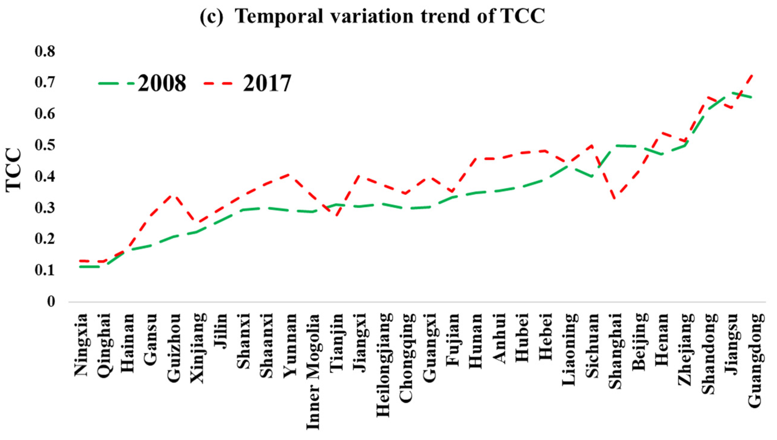 Sustainability 14 15124 g003b Sustainability 14 15124 g003b