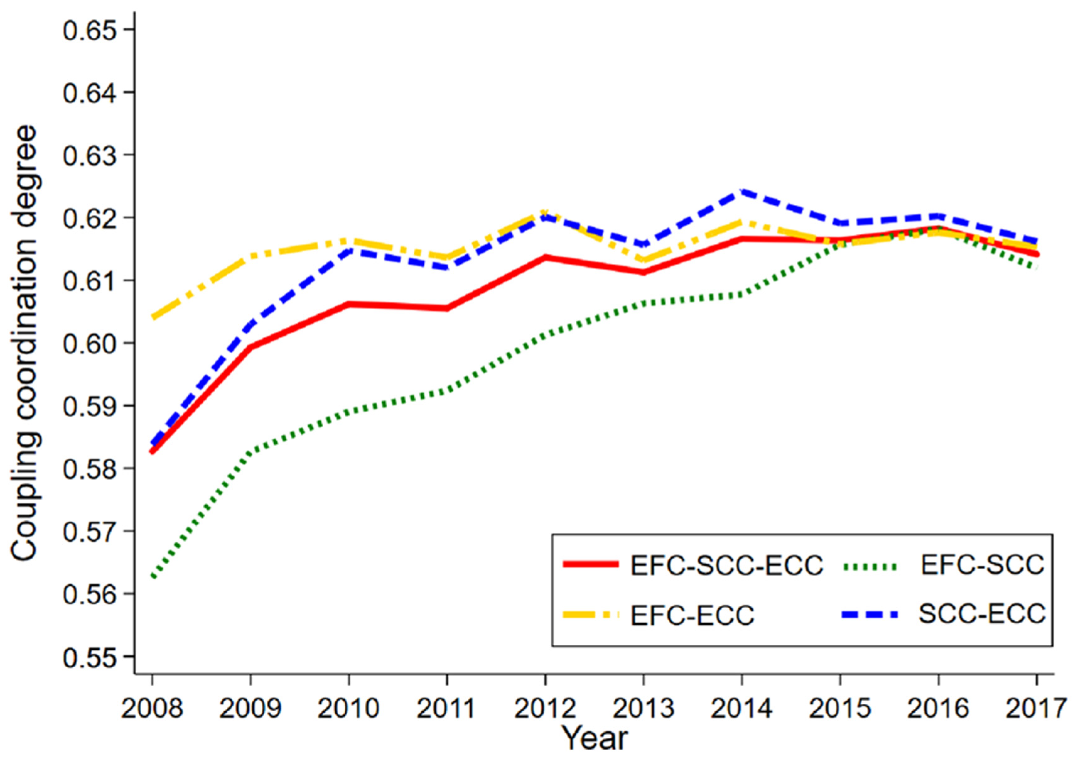 Sustainability 14 15124 g004 Sustainability 14 15124 g004