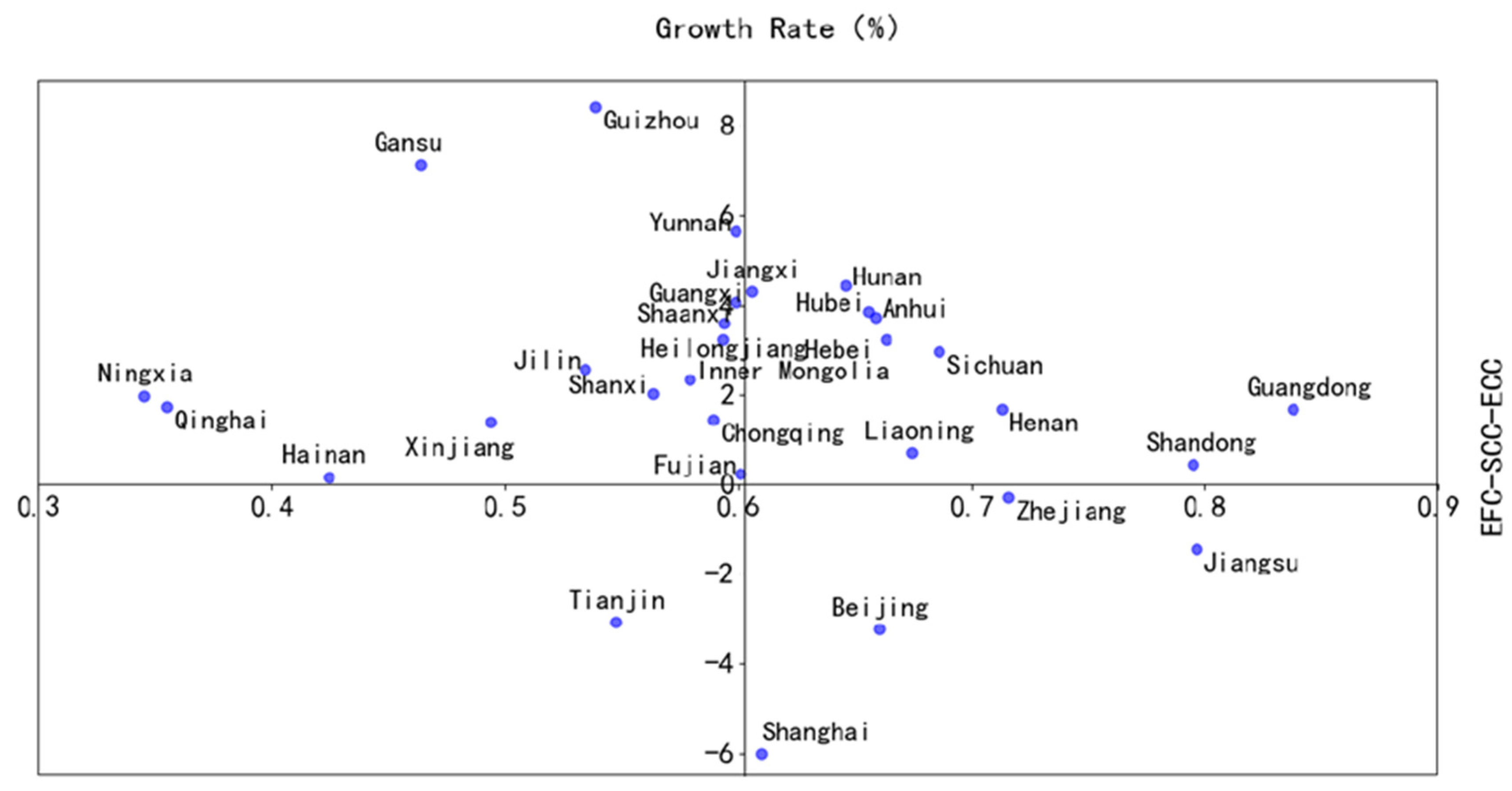 Sustainability 14 15124 g005 Sustainability 14 15124 g005
