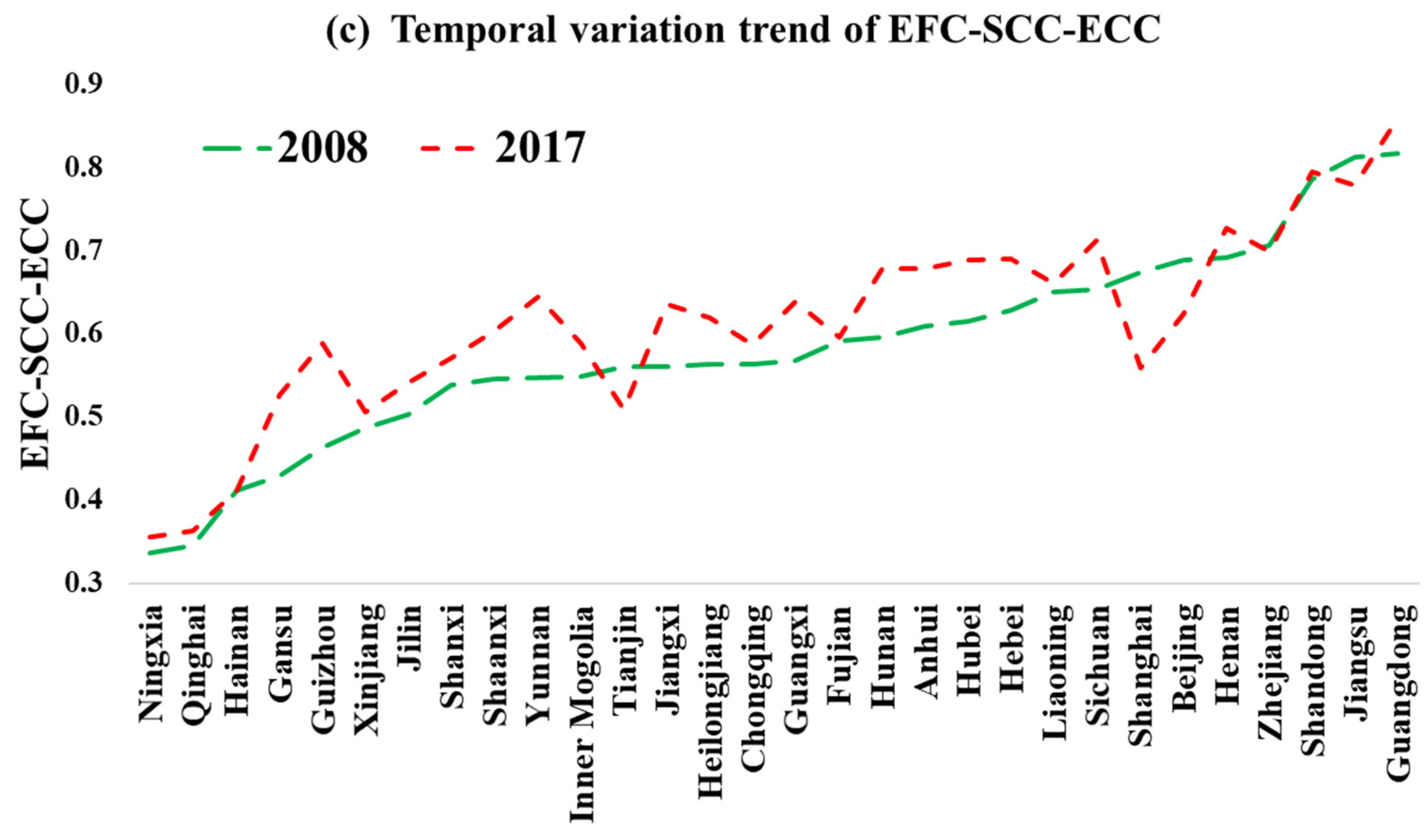 Sustainability 14 15124 g006b Sustainability 14 15124 g006b