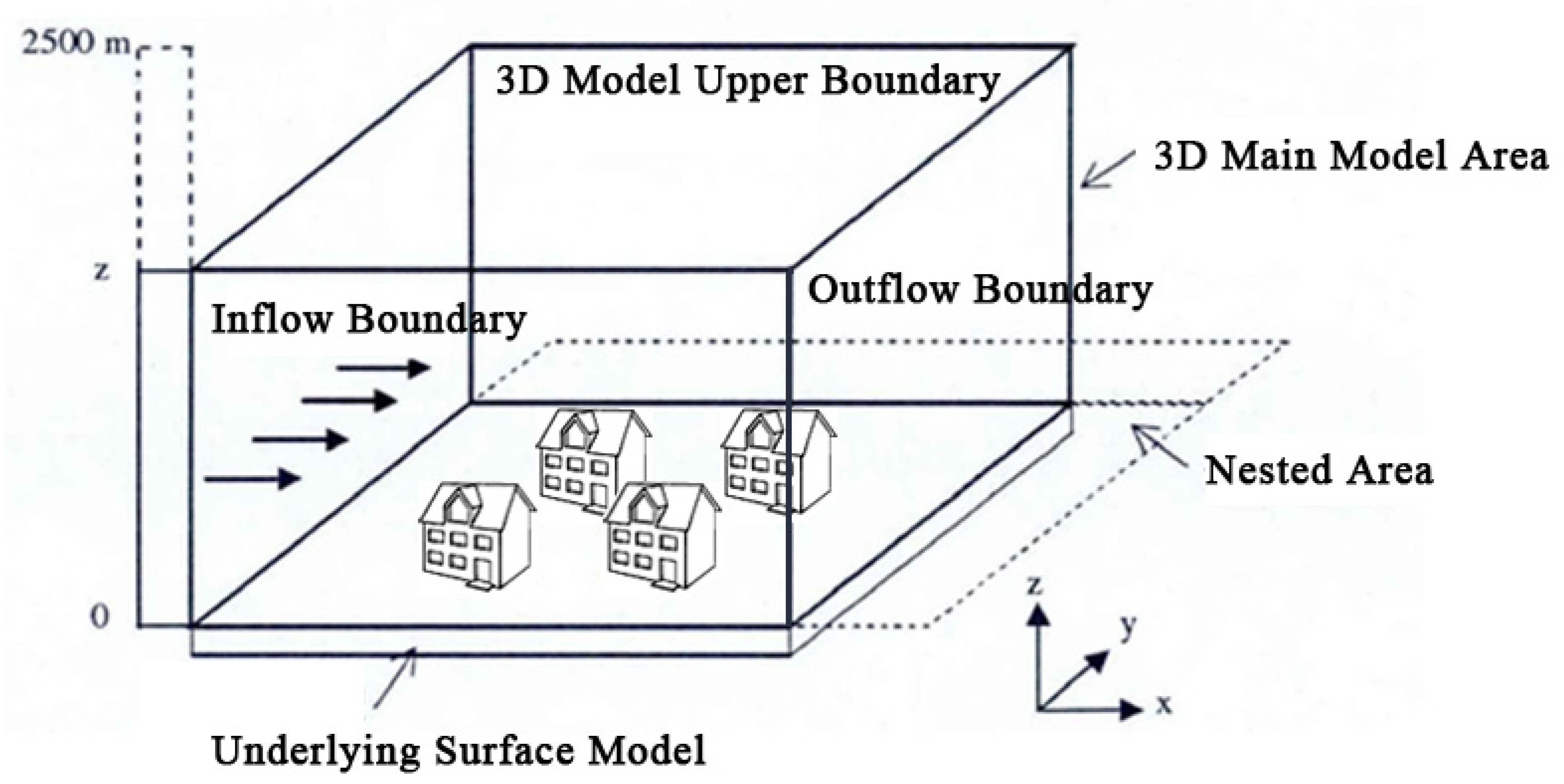 Sustainability 14 15126 g002 Sustainability 14 15126 g002