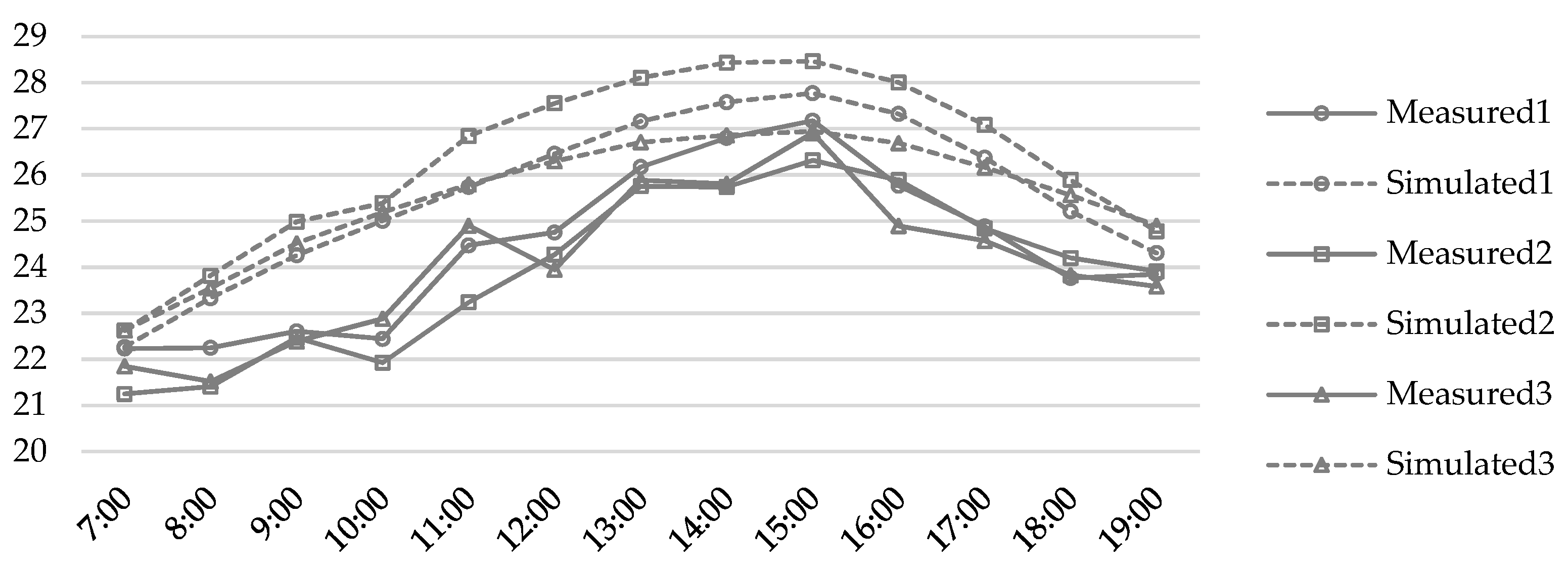 Sustainability 14 15126 g003 Sustainability 14 15126 g003