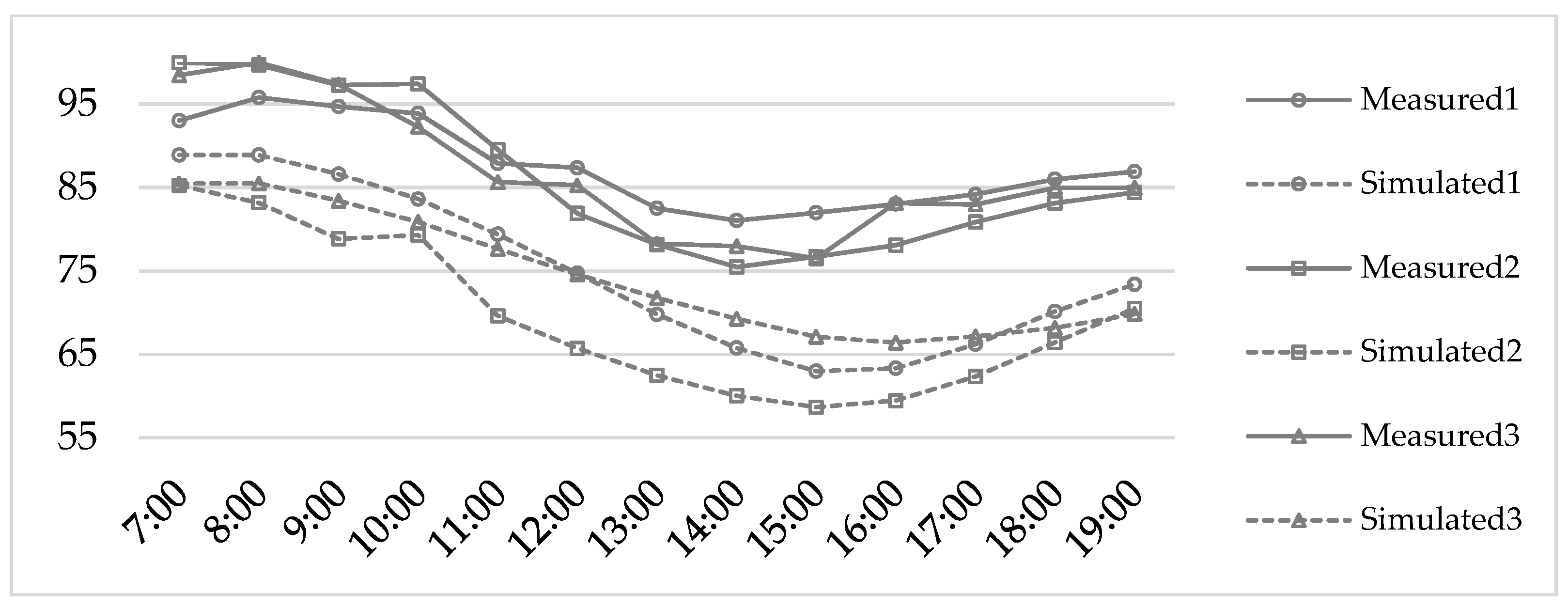 Sustainability 14 15126 g004 Sustainability 14 15126 g004