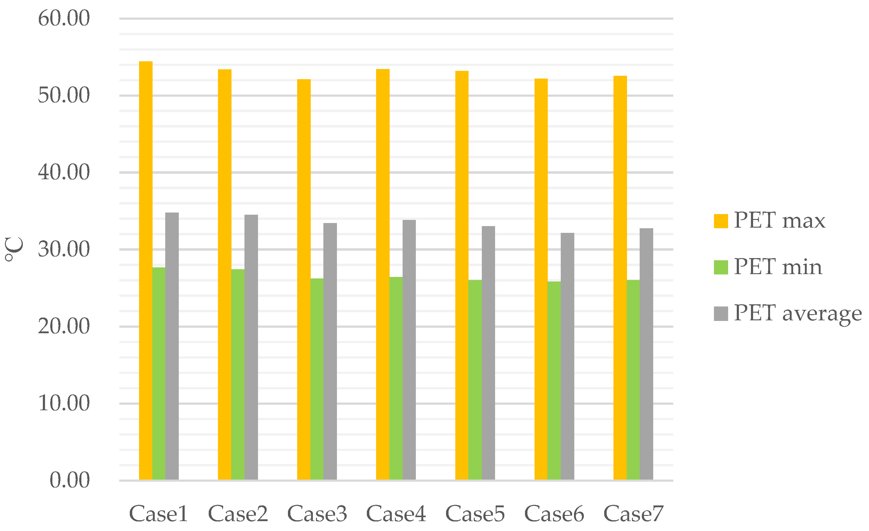 Sustainability 14 15126 g006 Sustainability 14 15126 g006
