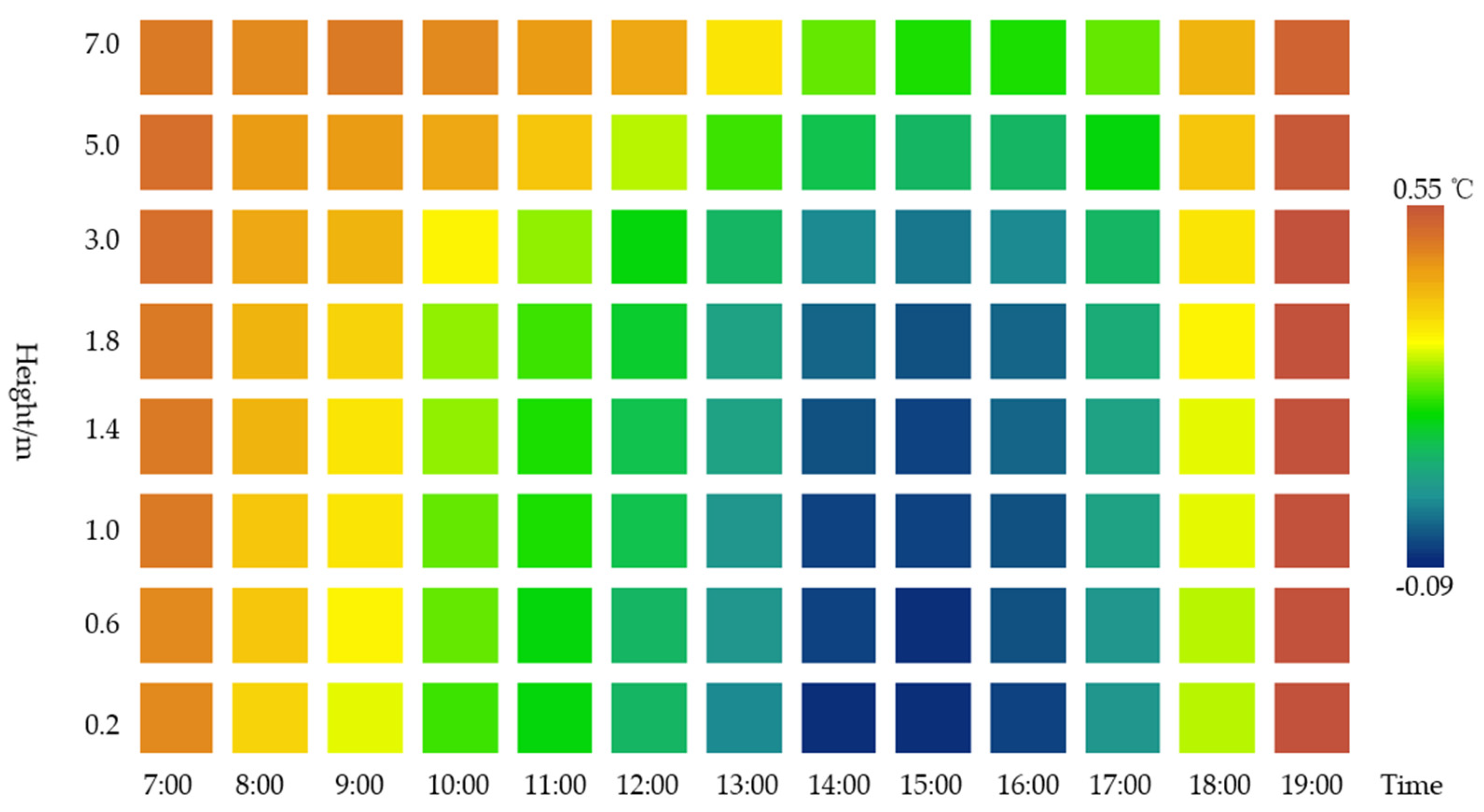 Sustainability 14 15126 g008 Sustainability 14 15126 g008