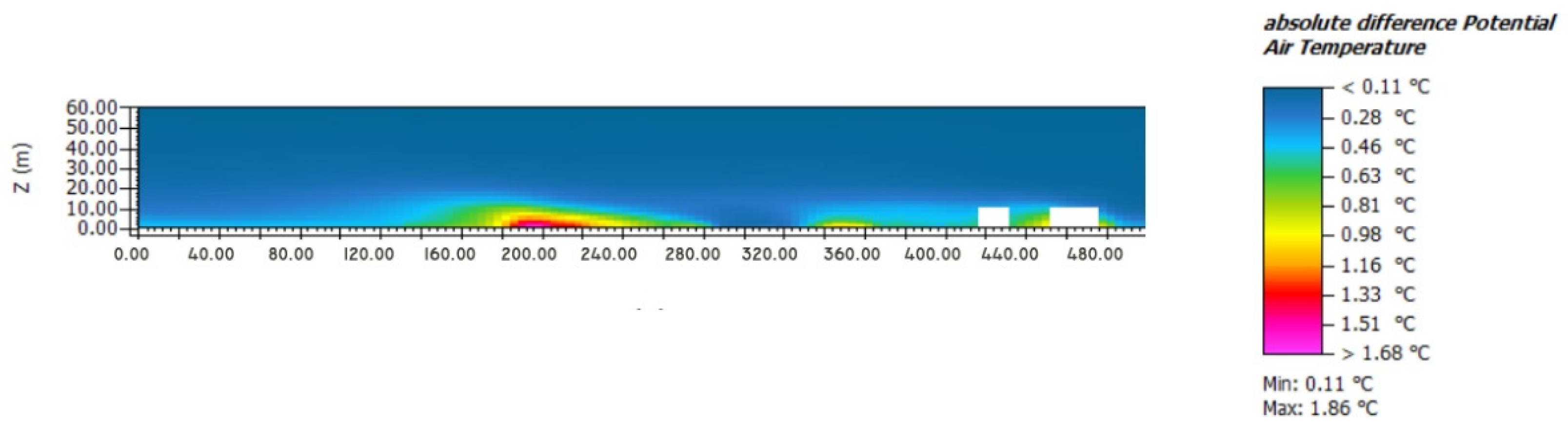 Sustainability 14 15126 g011 Sustainability 14 15126 g011