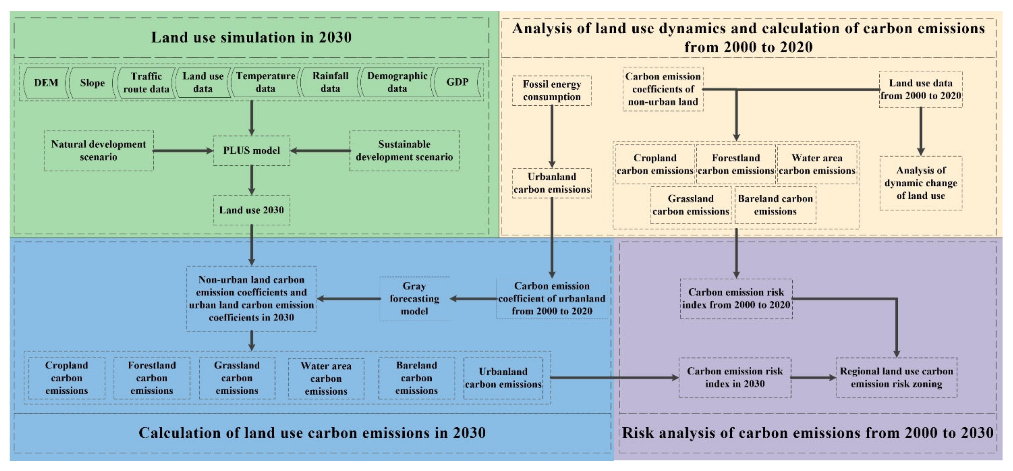 Sustainability 14 15130 g002