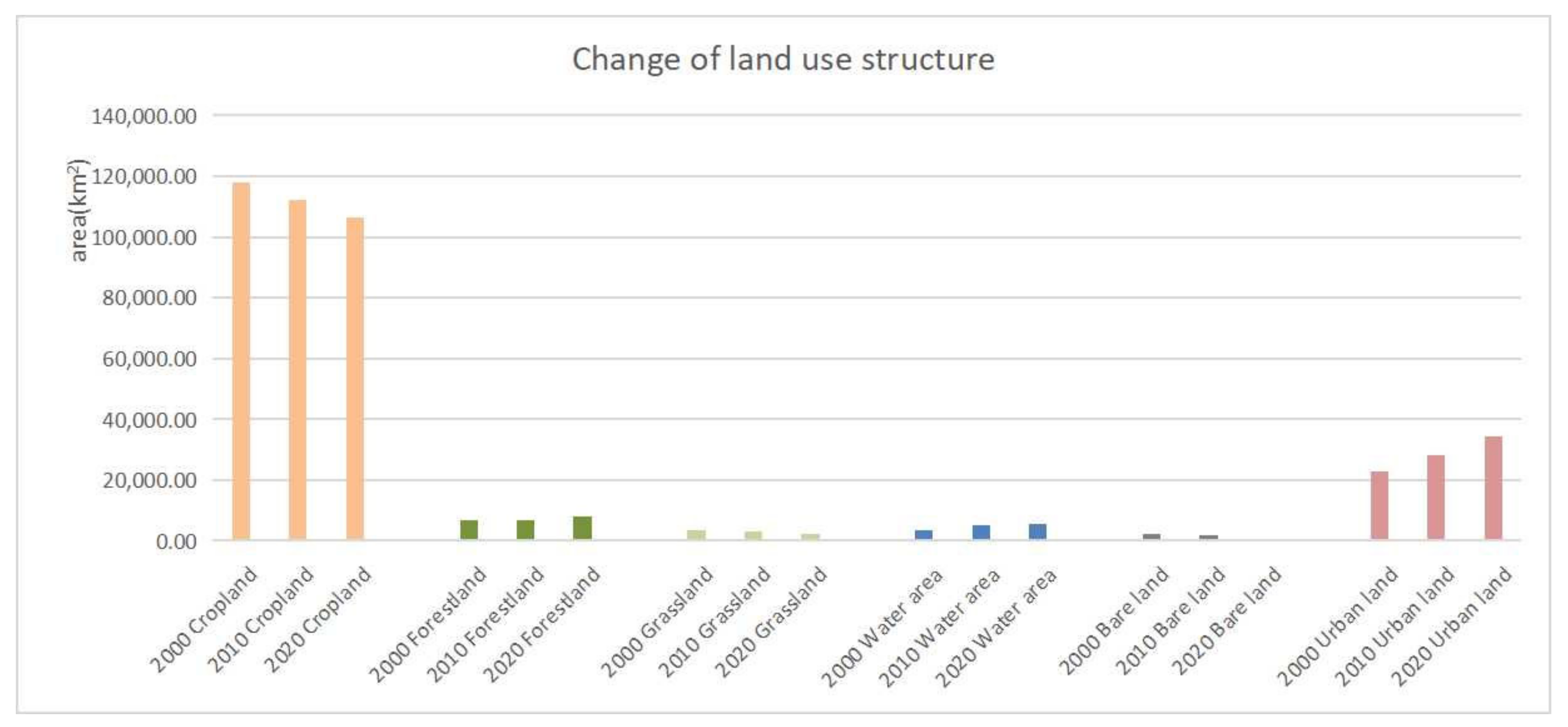 Sustainability 14 15130 g004