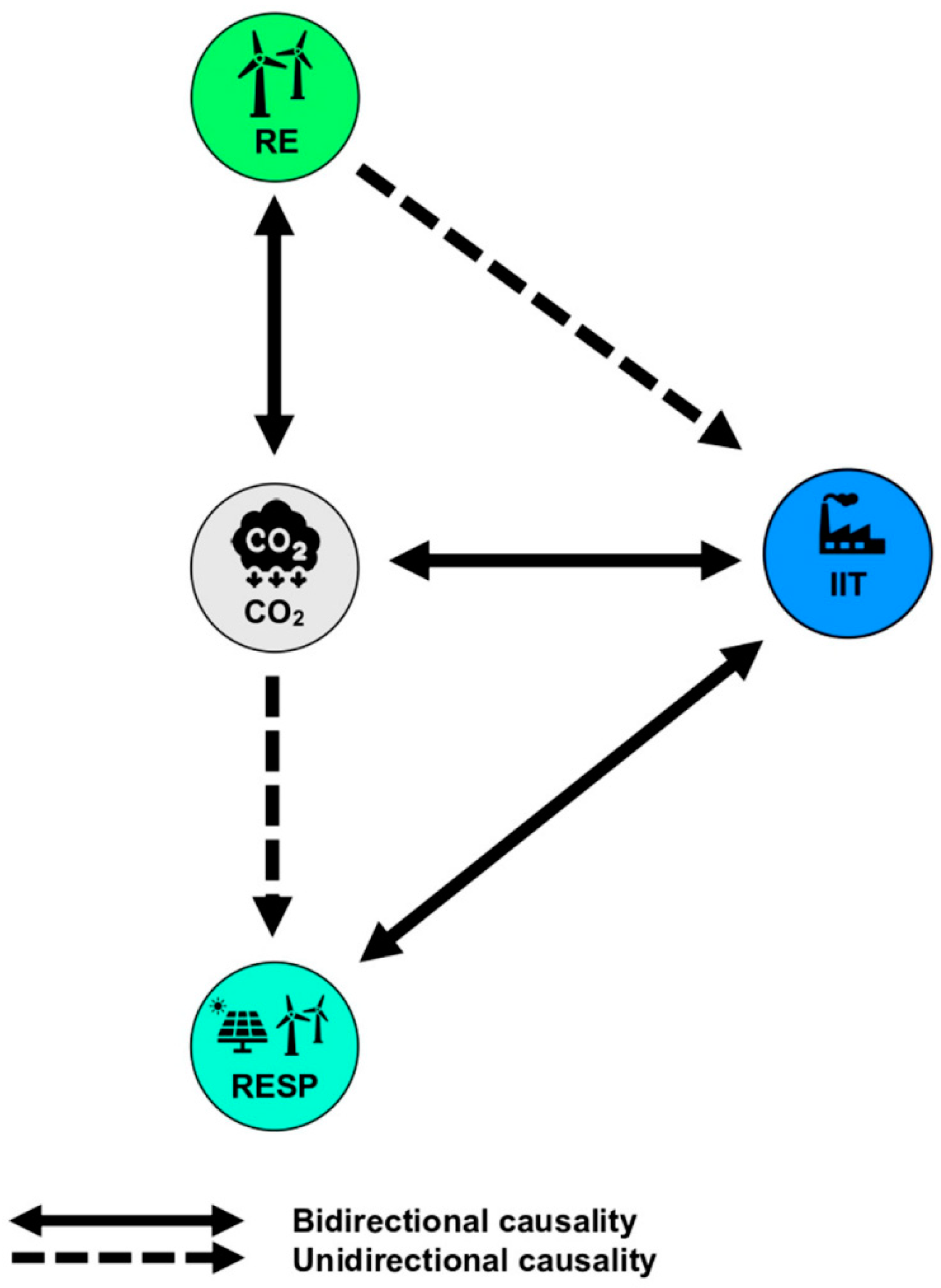 Sustainability 14 15131 g002