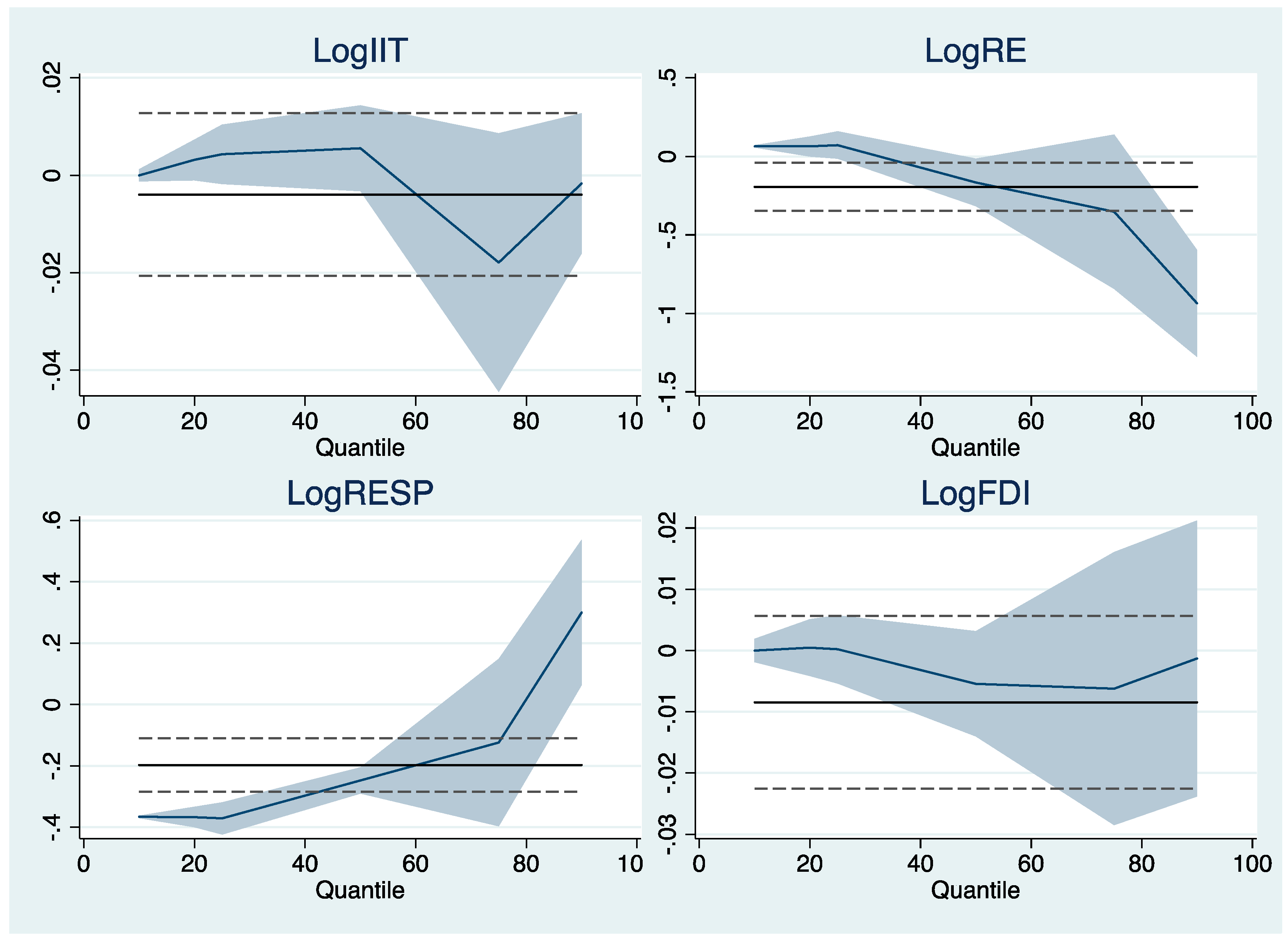 Sustainability 14 15131 g004