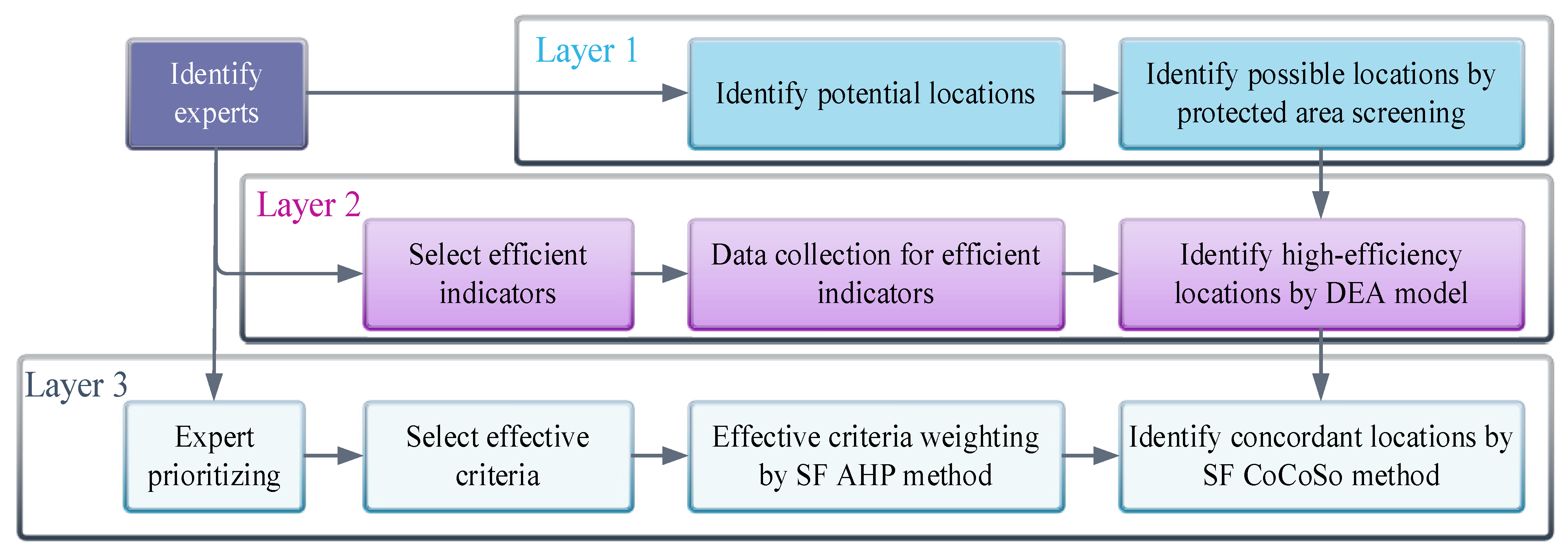 Sustainability 14 15132 g001 Sustainability 14 15132 g001