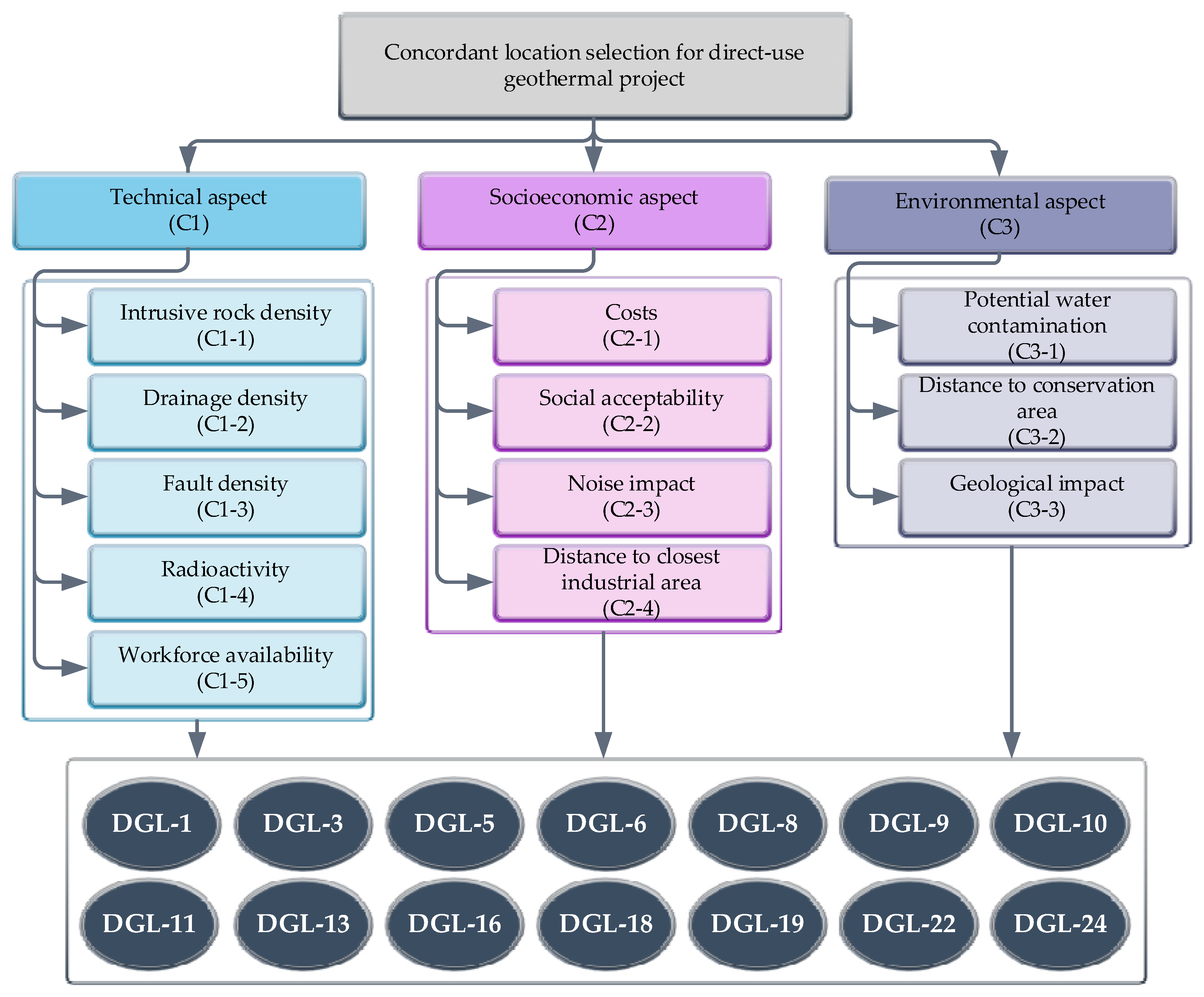 Sustainability 14 15132 g006 Sustainability 14 15132 g006