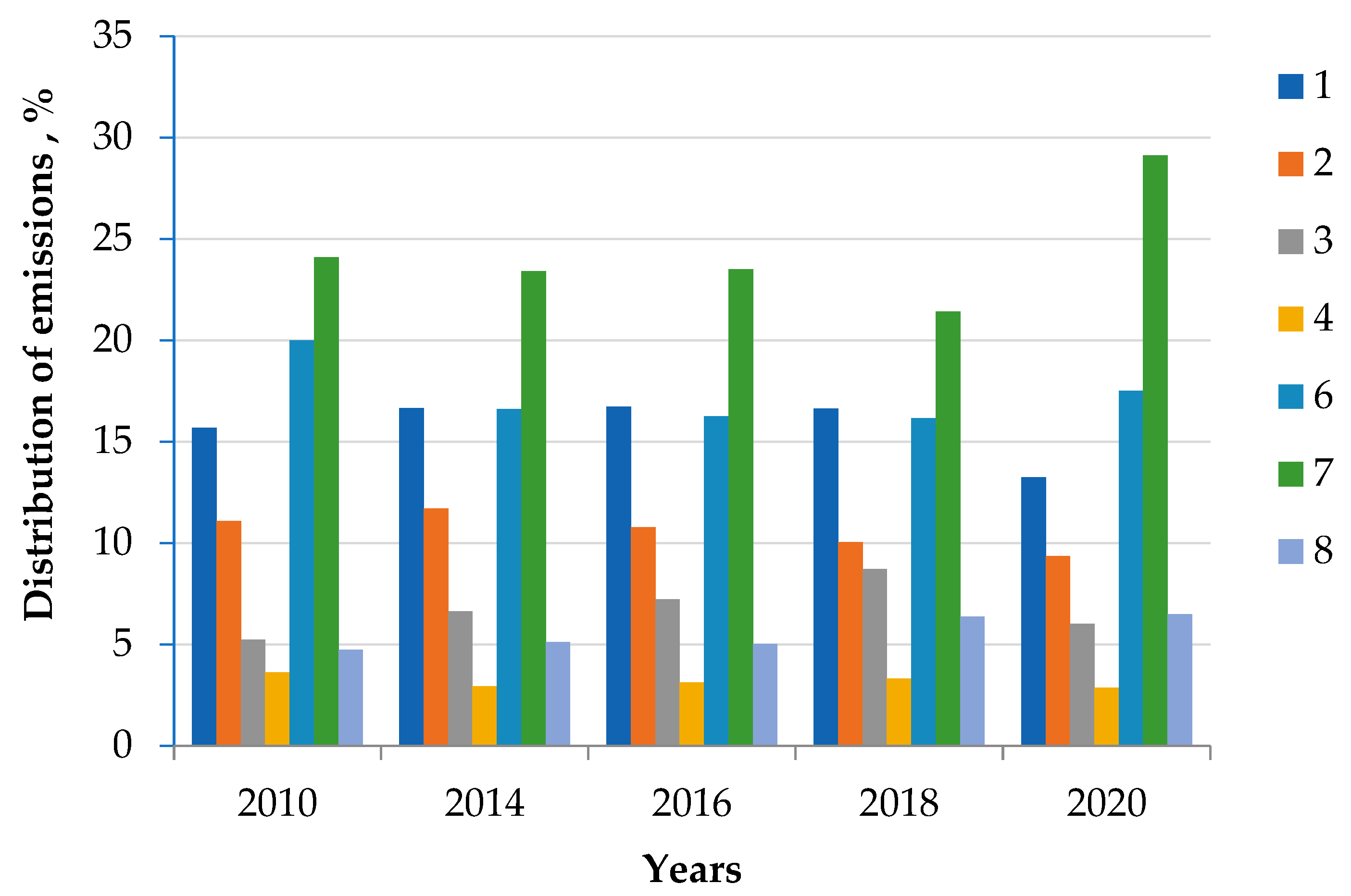 Sustainability 14 15135 g002 Sustainability 14 15135 g002