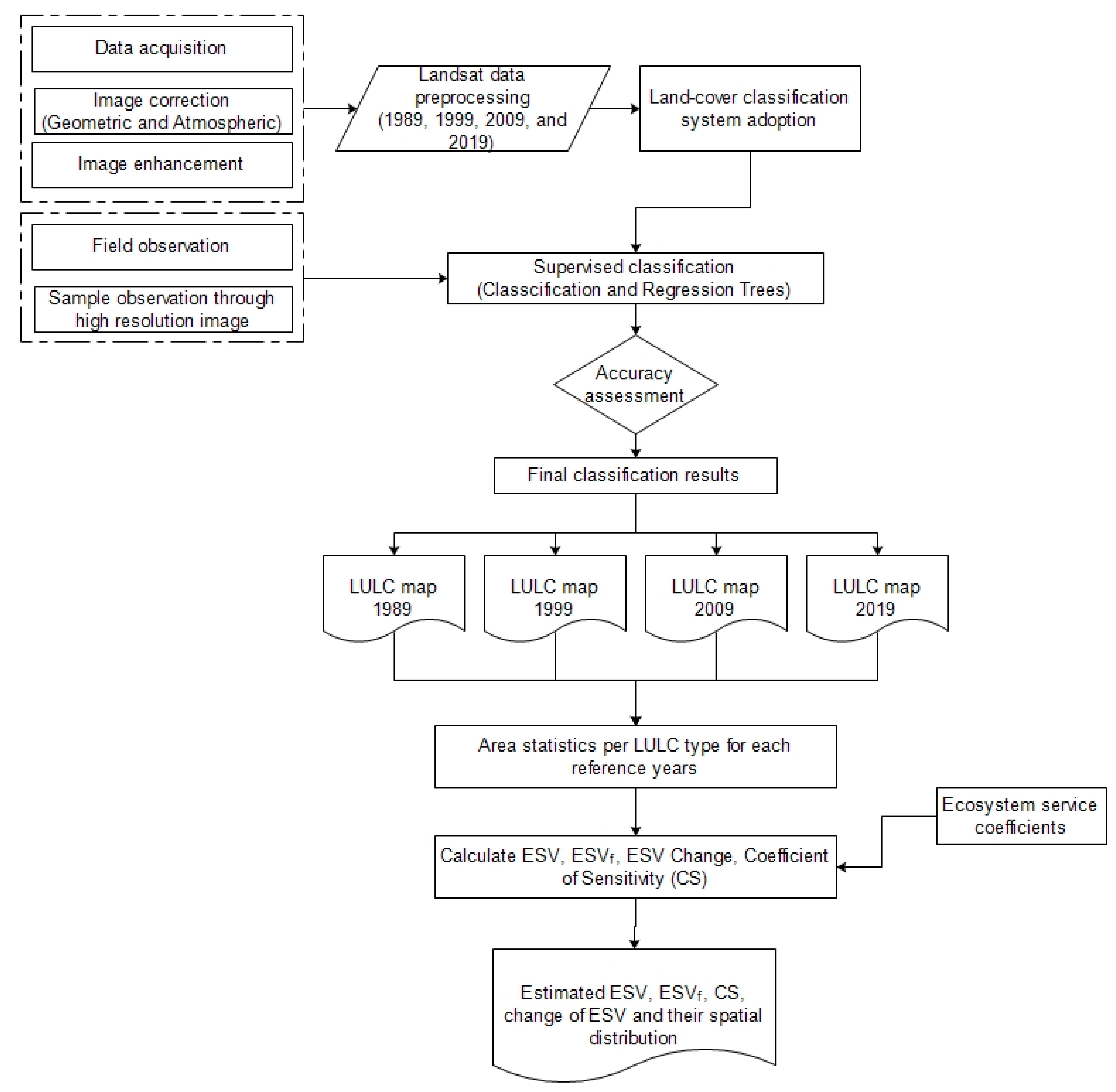 Sustainability 14 15136 g002