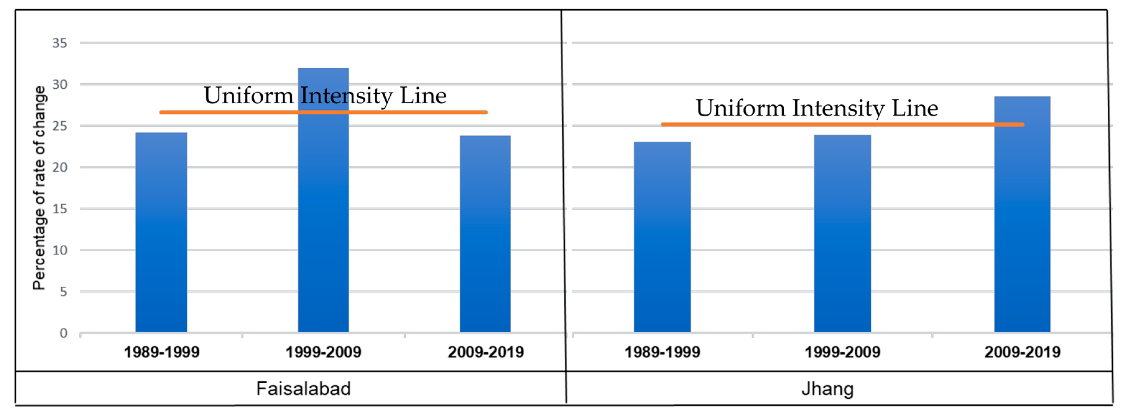 Sustainability 14 15136 g005