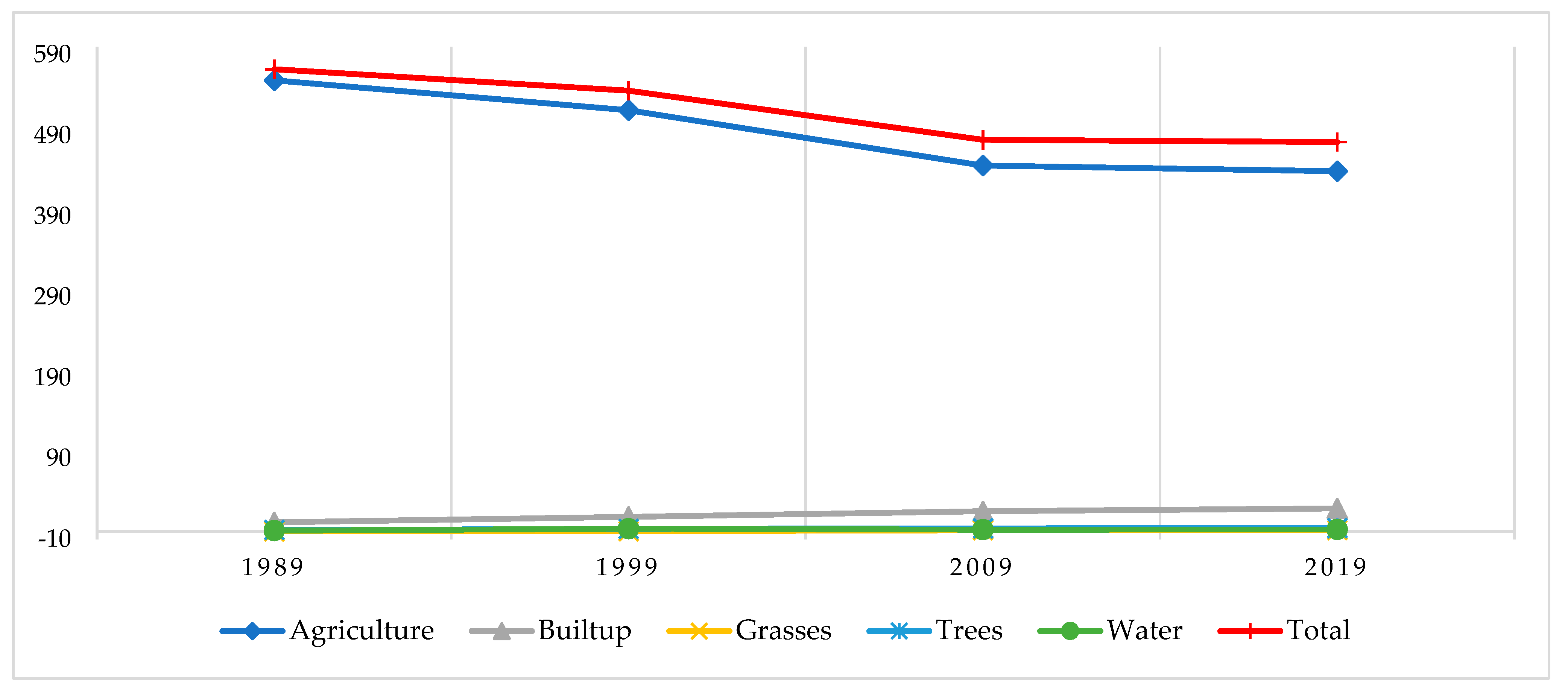 Sustainability 14 15136 g006