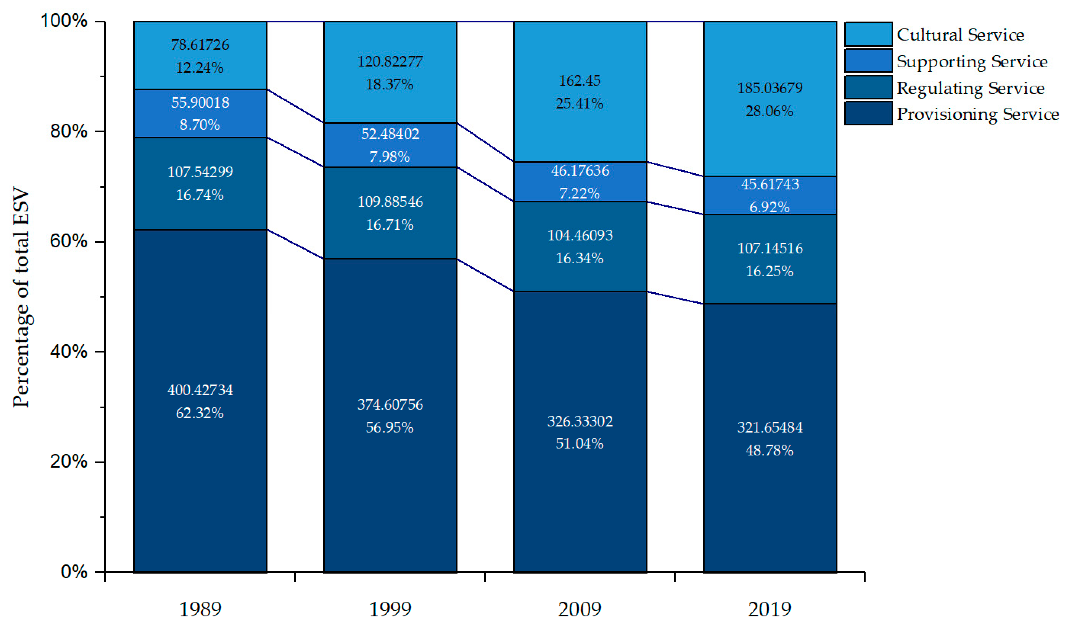 Sustainability 14 15136 g010