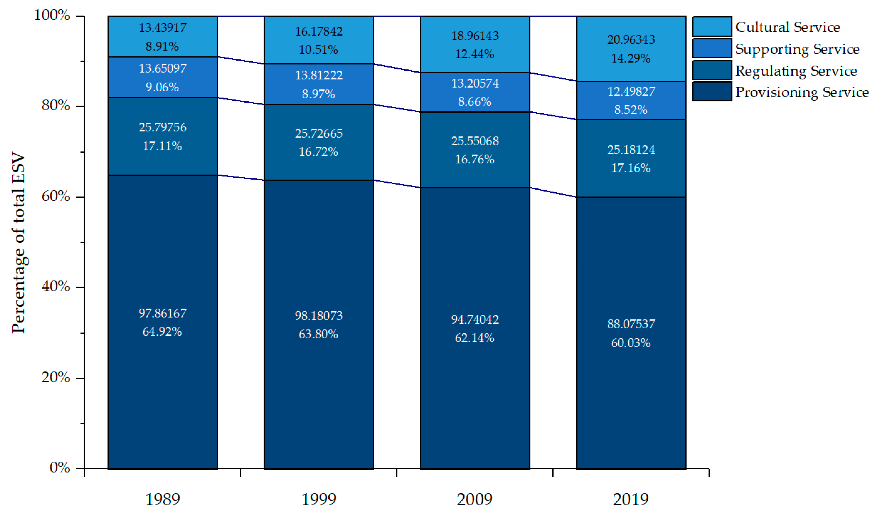 Sustainability 14 15136 g011