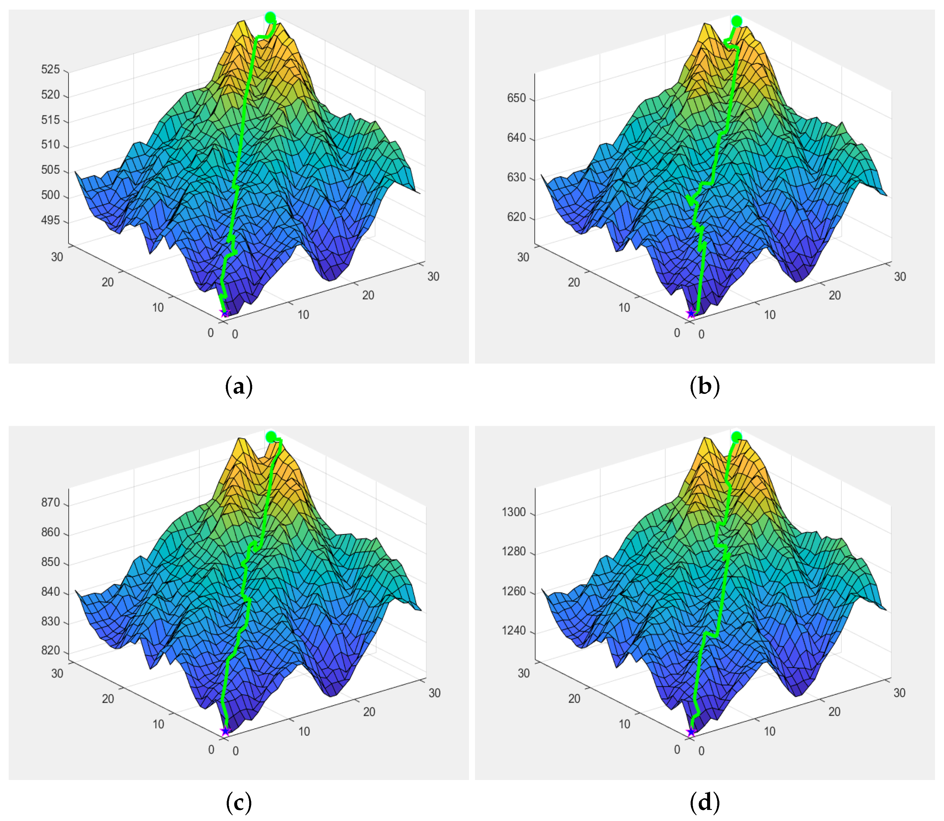 Sustainability 14 15137 g011