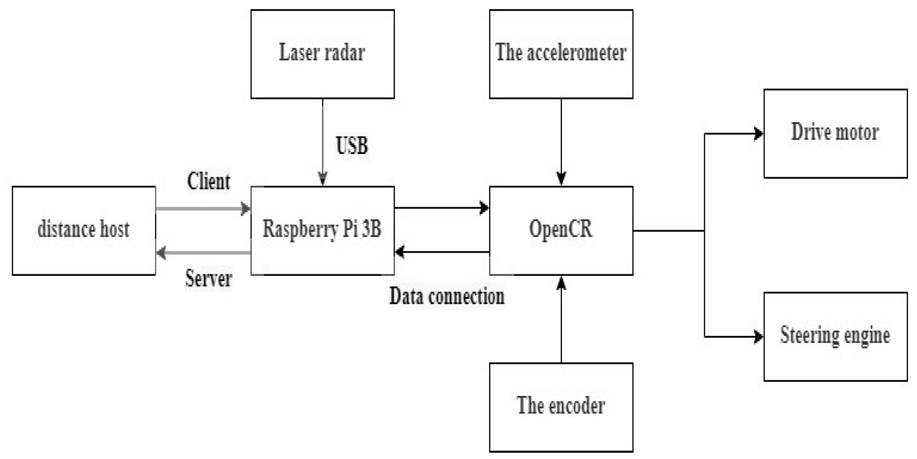 Sustainability 14 15137 g013
