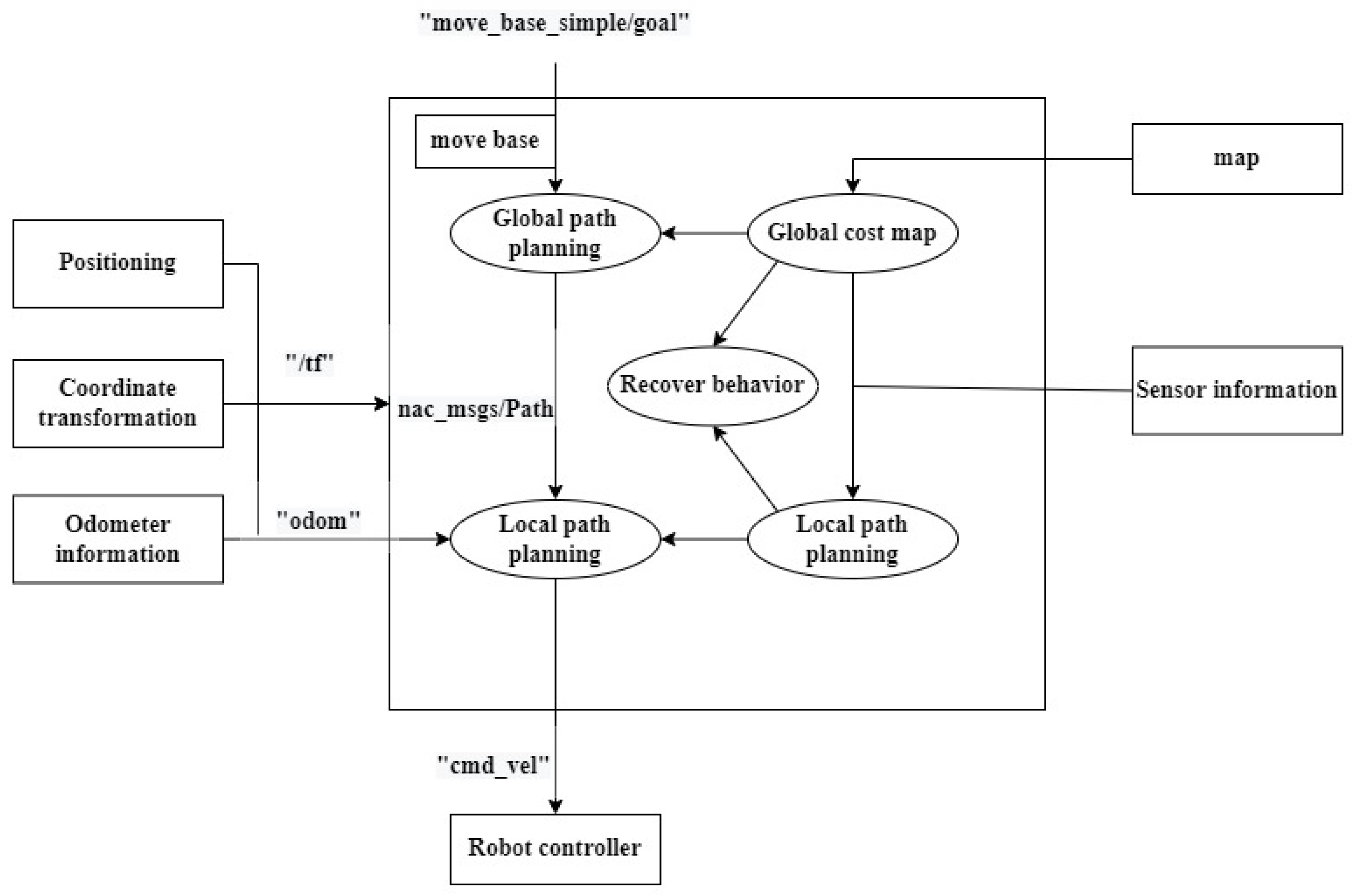 Sustainability 14 15137 g014
