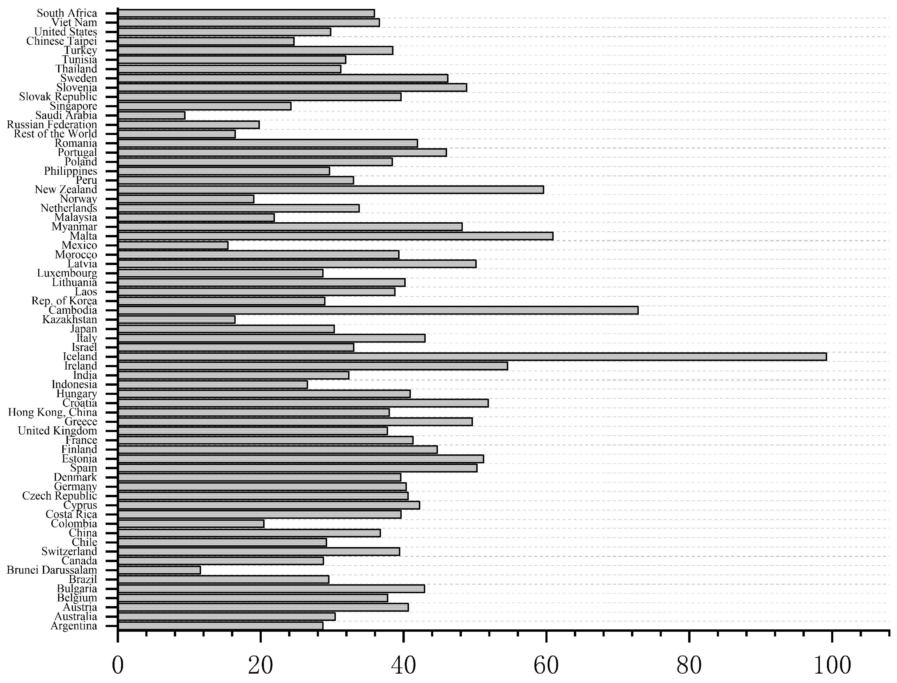 Sustainability 14 15138 g001 Sustainability 14 15138 g001