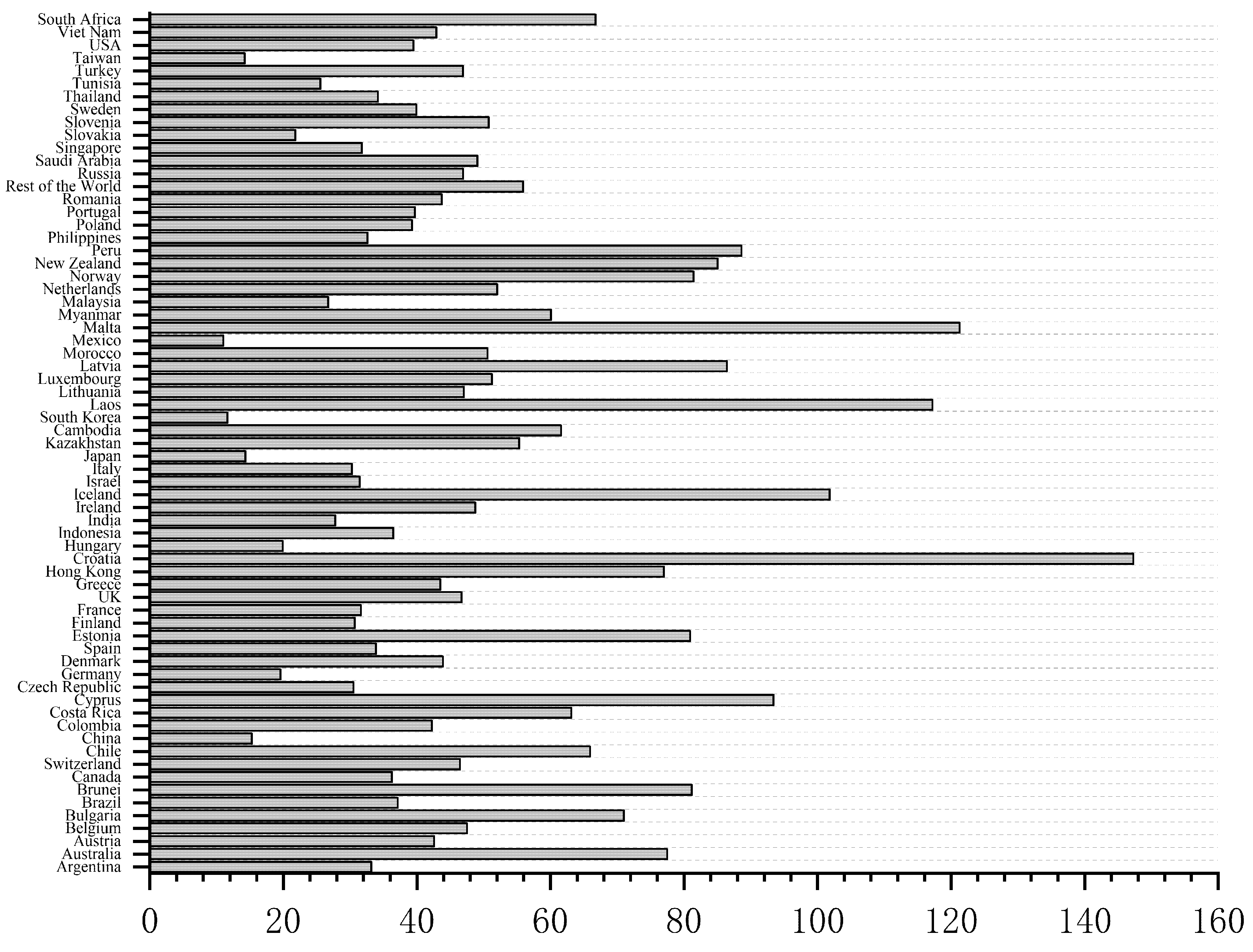 Sustainability 14 15138 g002 Sustainability 14 15138 g002