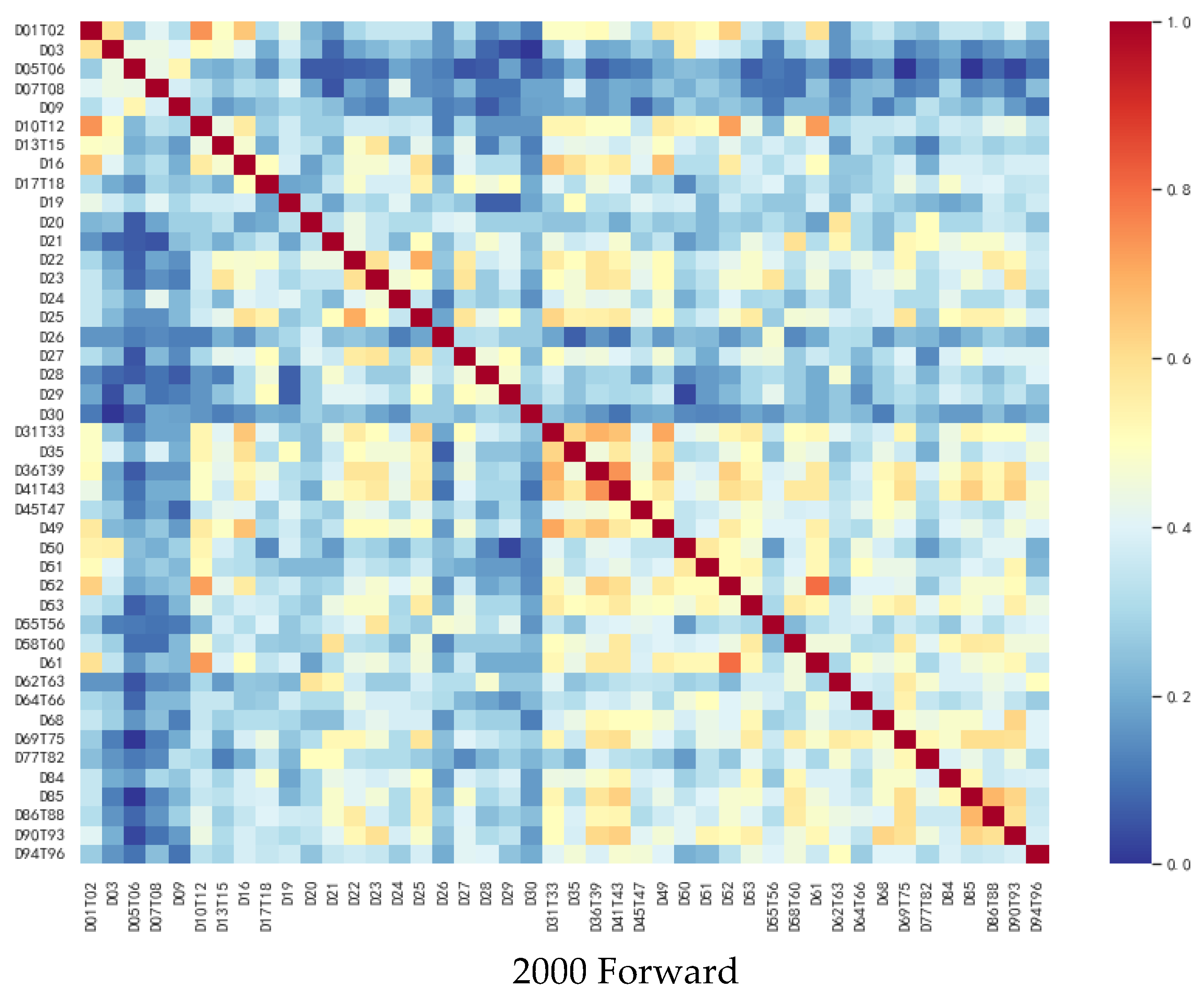 Sustainability 14 15138 g003a Sustainability 14 15138 g003a