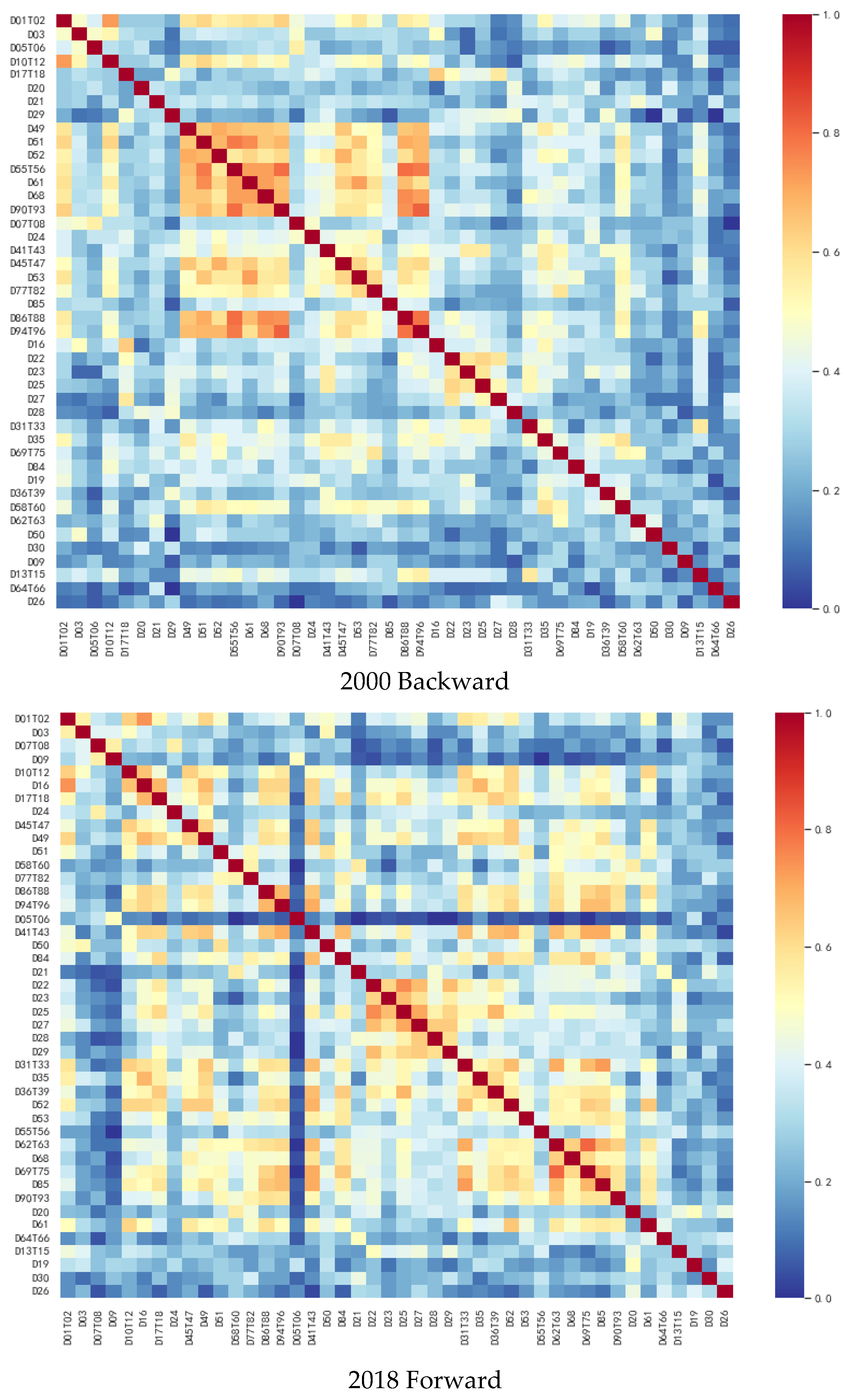 Sustainability 14 15138 g003b Sustainability 14 15138 g003b