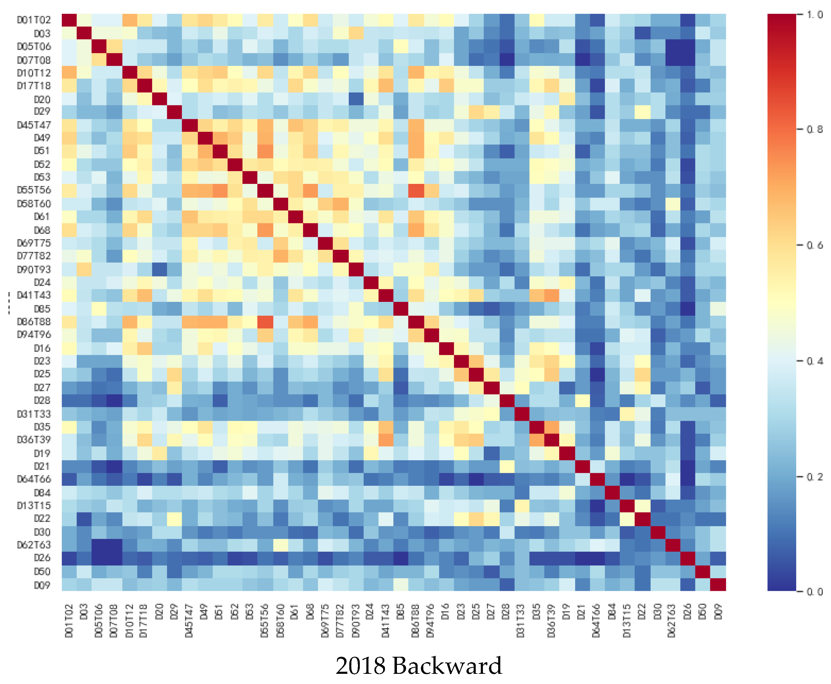 Sustainability 14 15138 g003c Sustainability 14 15138 g003c