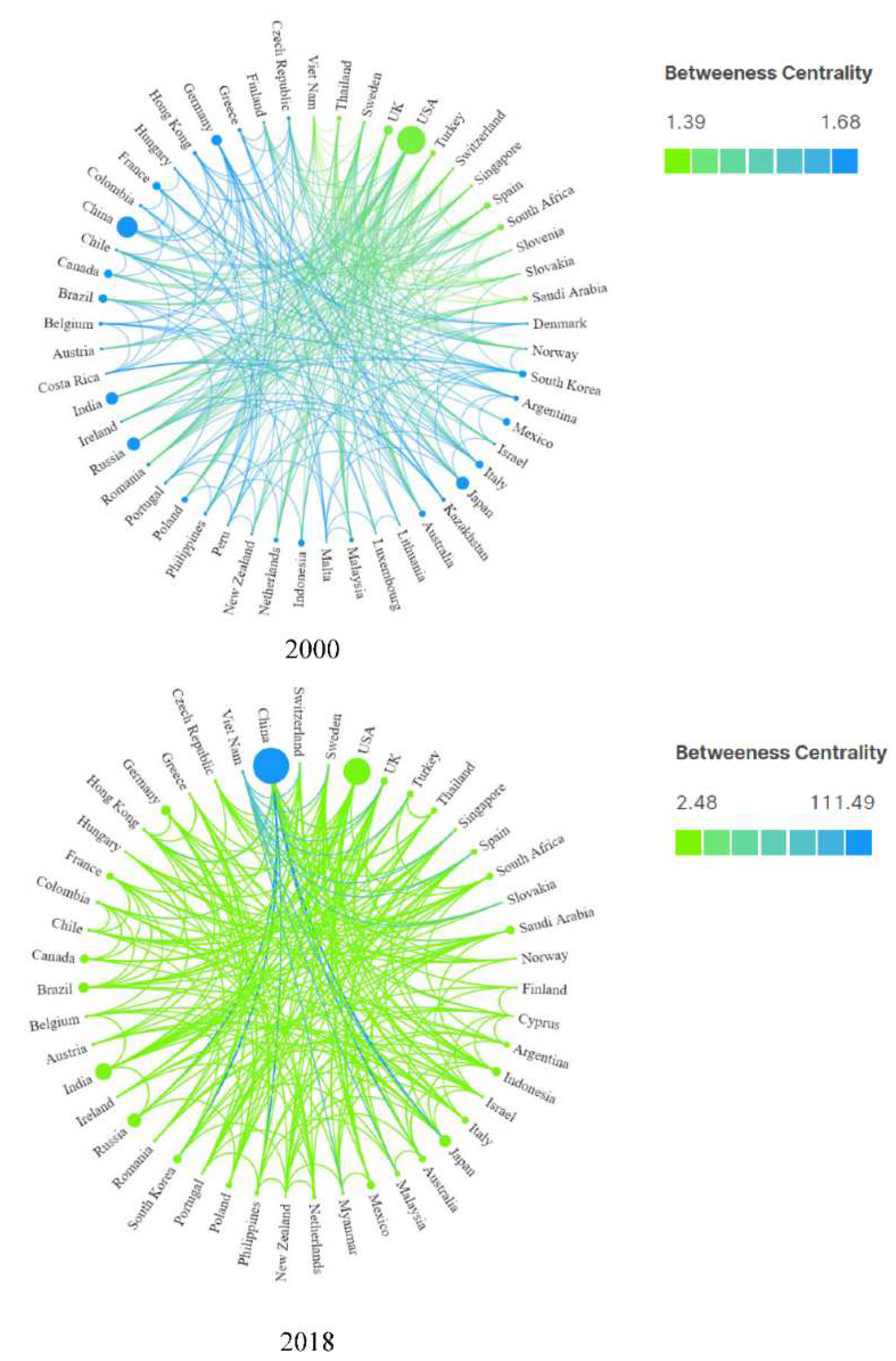 Sustainability 14 15138 g004 Sustainability 14 15138 g004