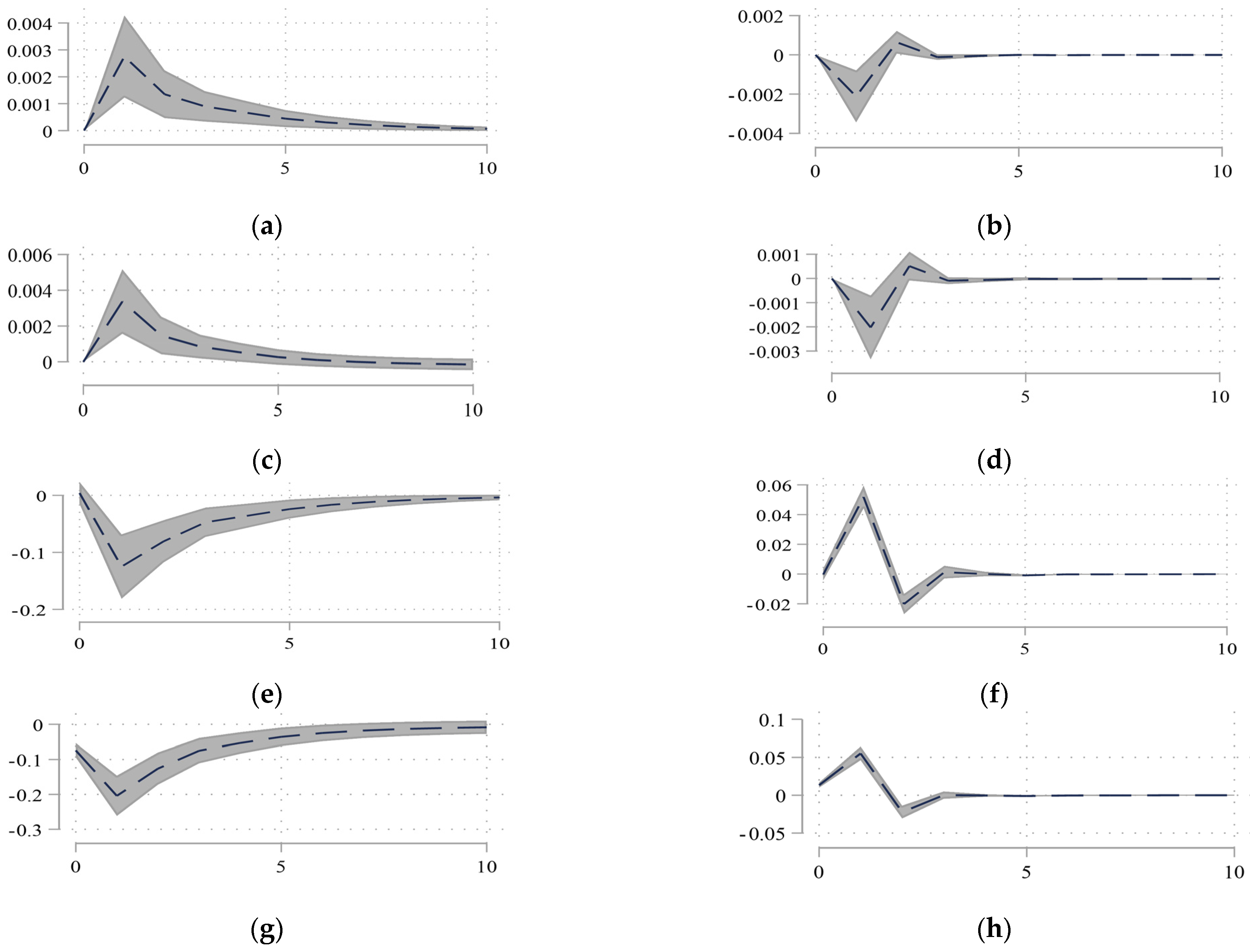 Sustainability 14 15140 g002