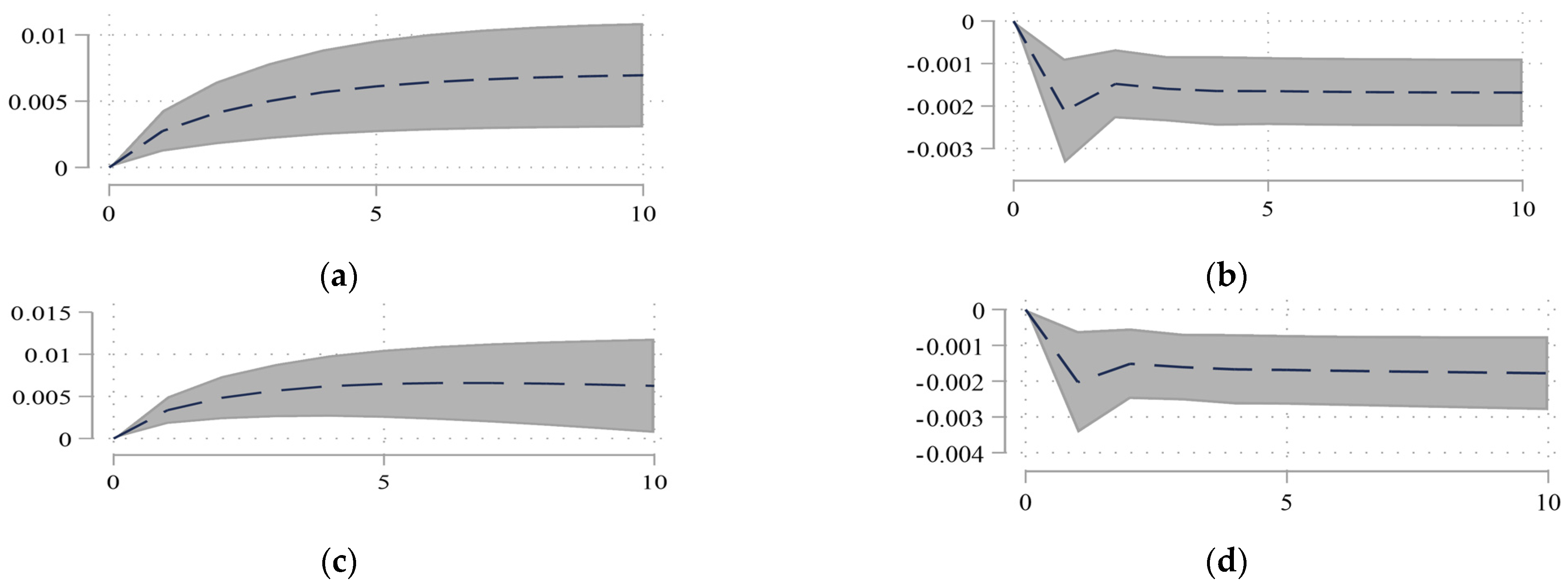 Sustainability 14 15140 g003