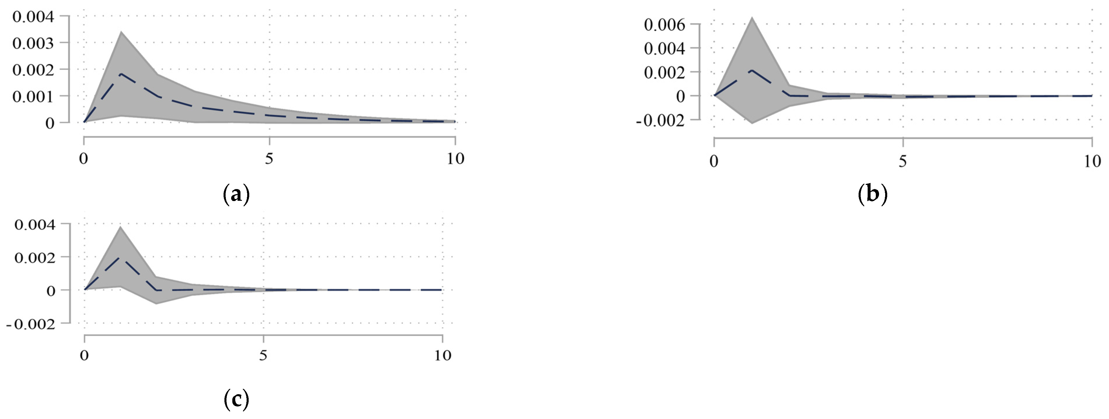 Sustainability 14 15140 g004